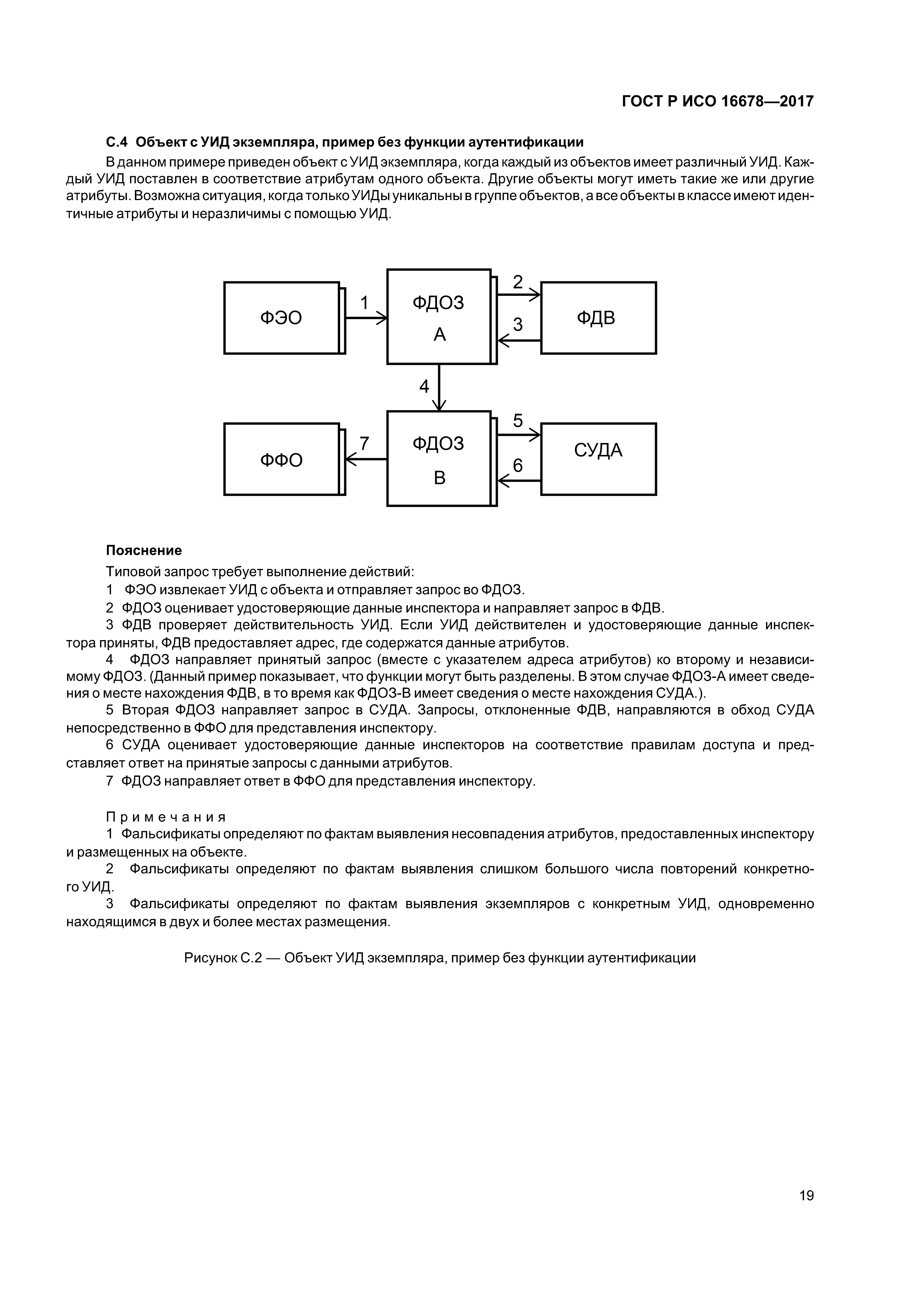 ГОСТ Р ИСО 16678-2017