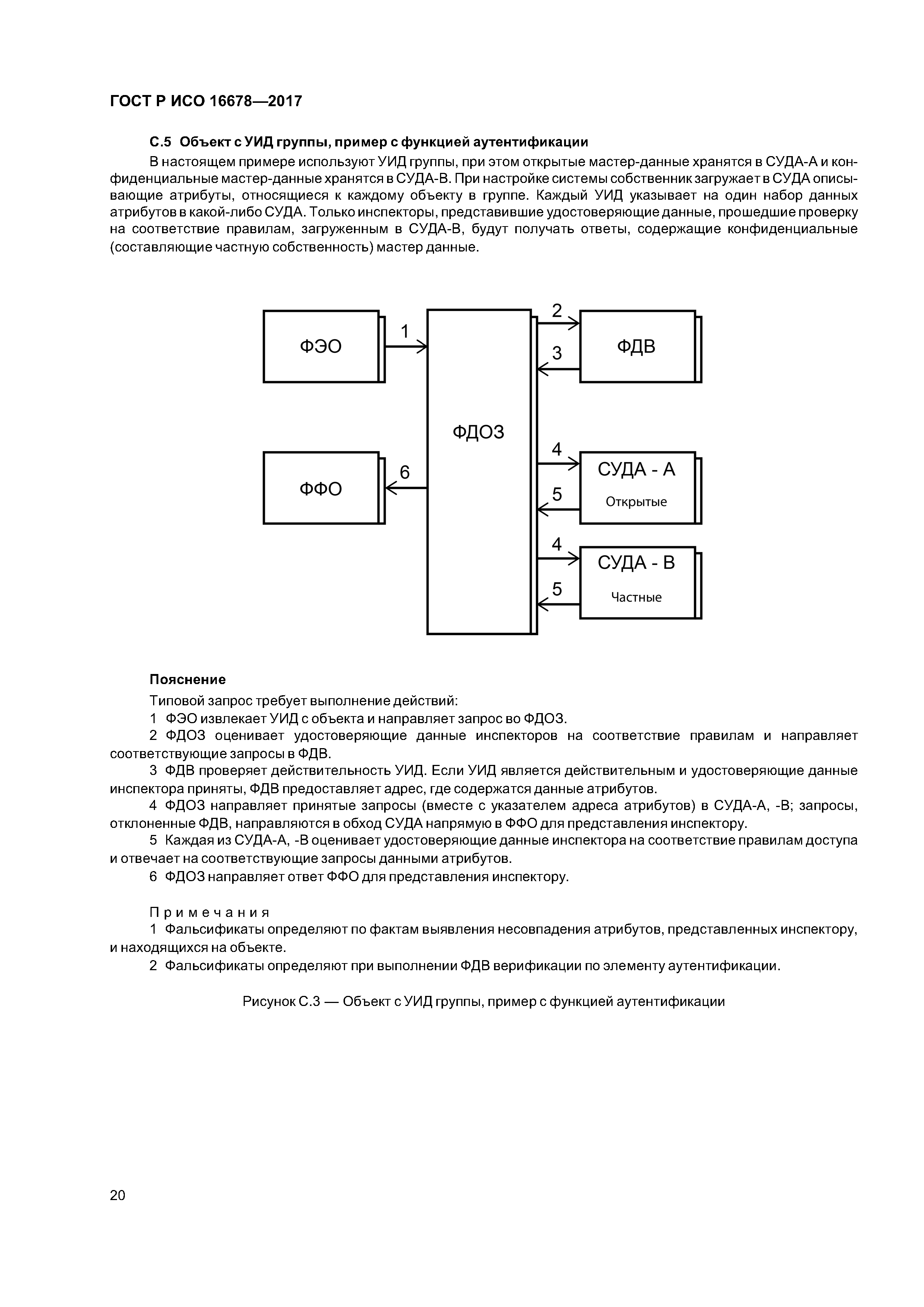 ГОСТ Р ИСО 16678-2017