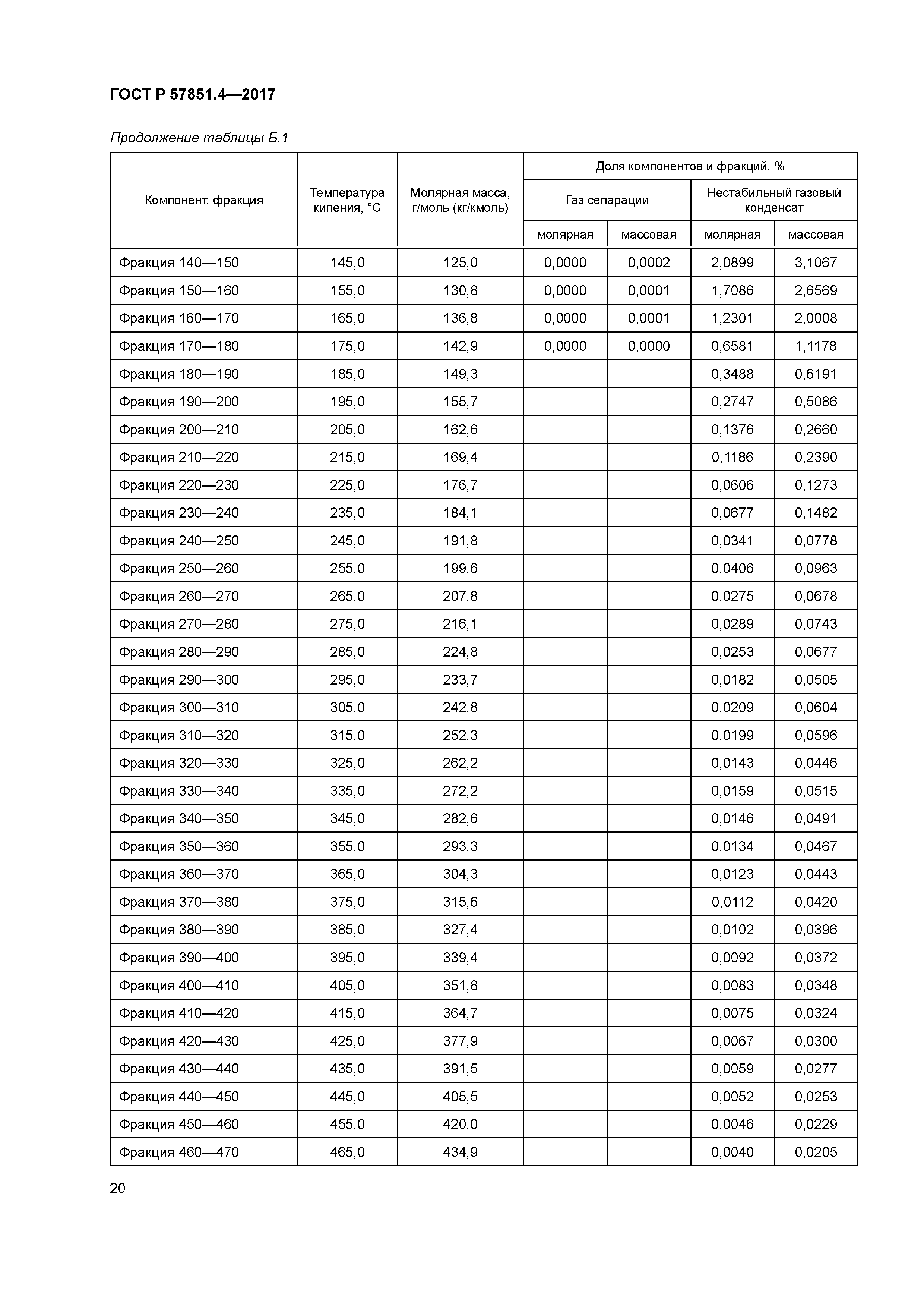 ГОСТ Р 57851.4-2017