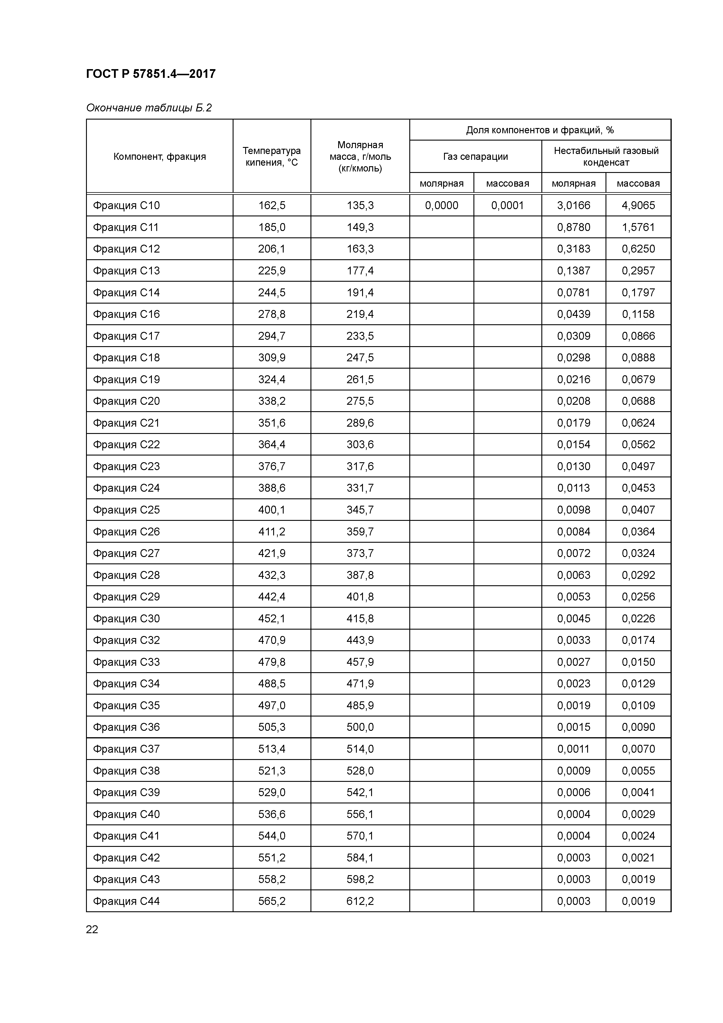 ГОСТ Р 57851.4-2017