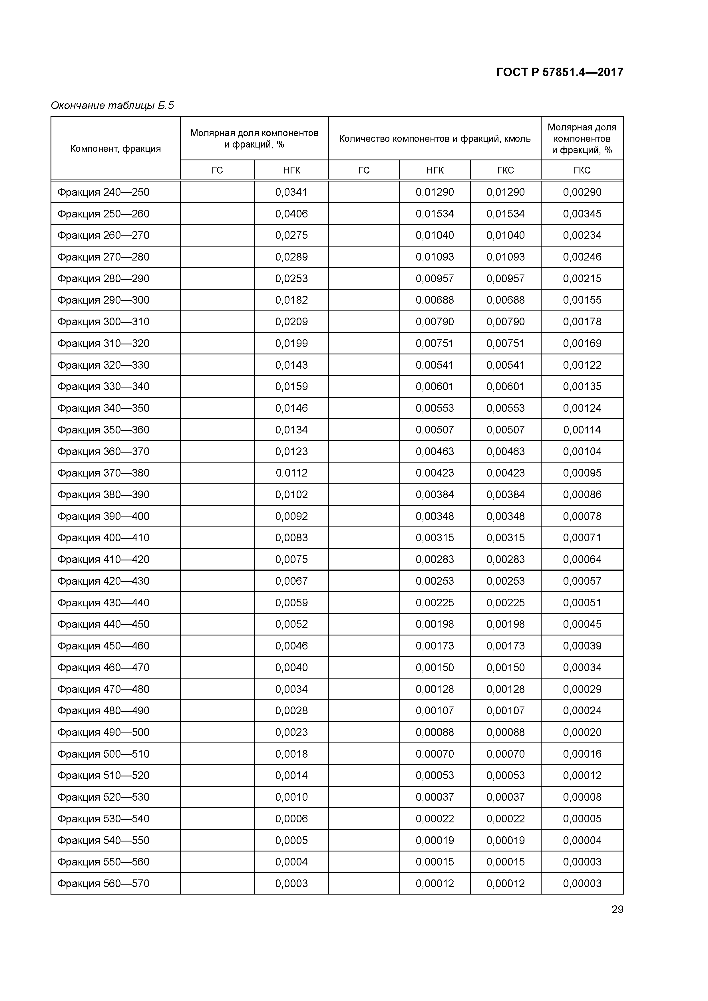 ГОСТ Р 57851.4-2017