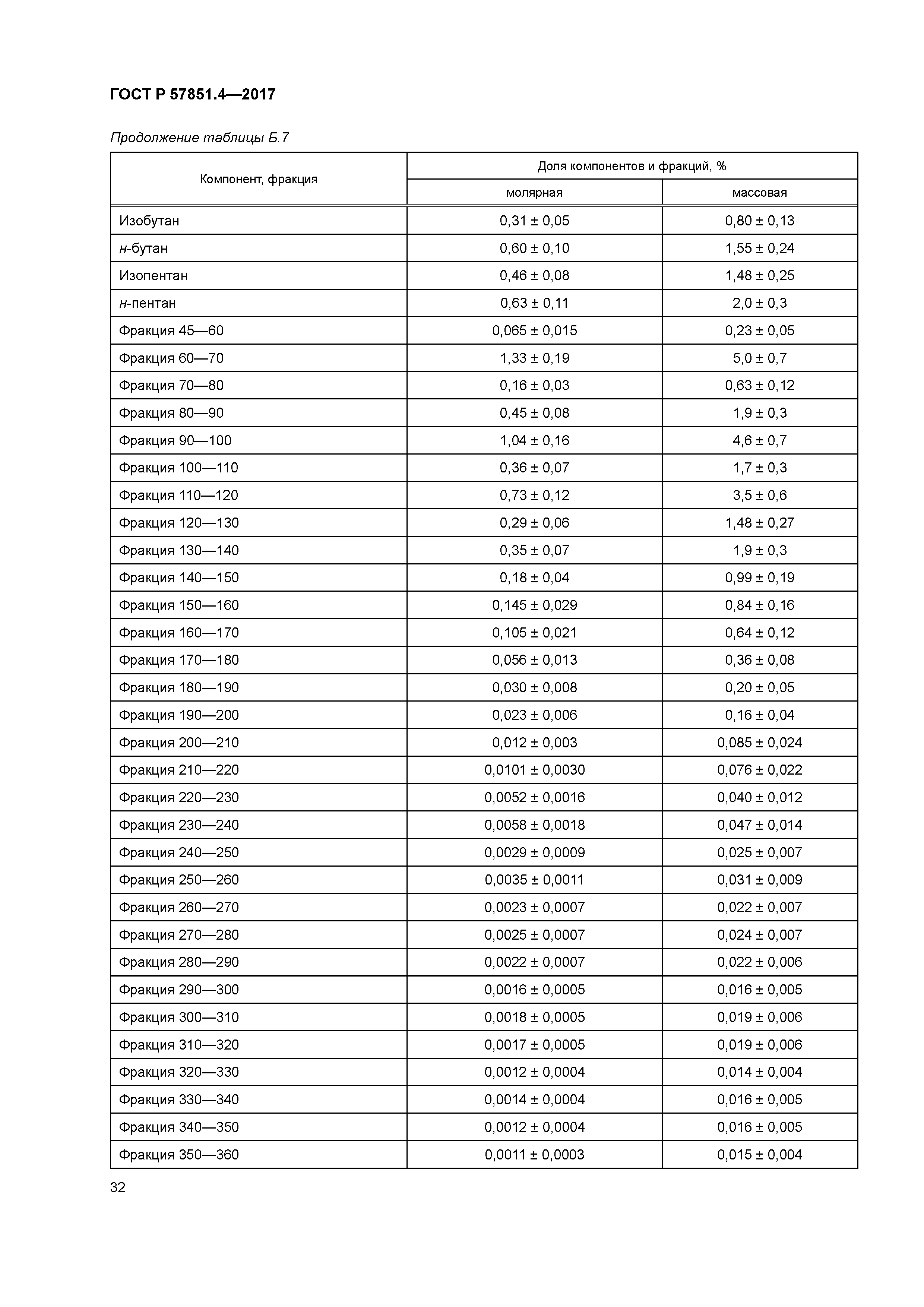 ГОСТ Р 57851.4-2017