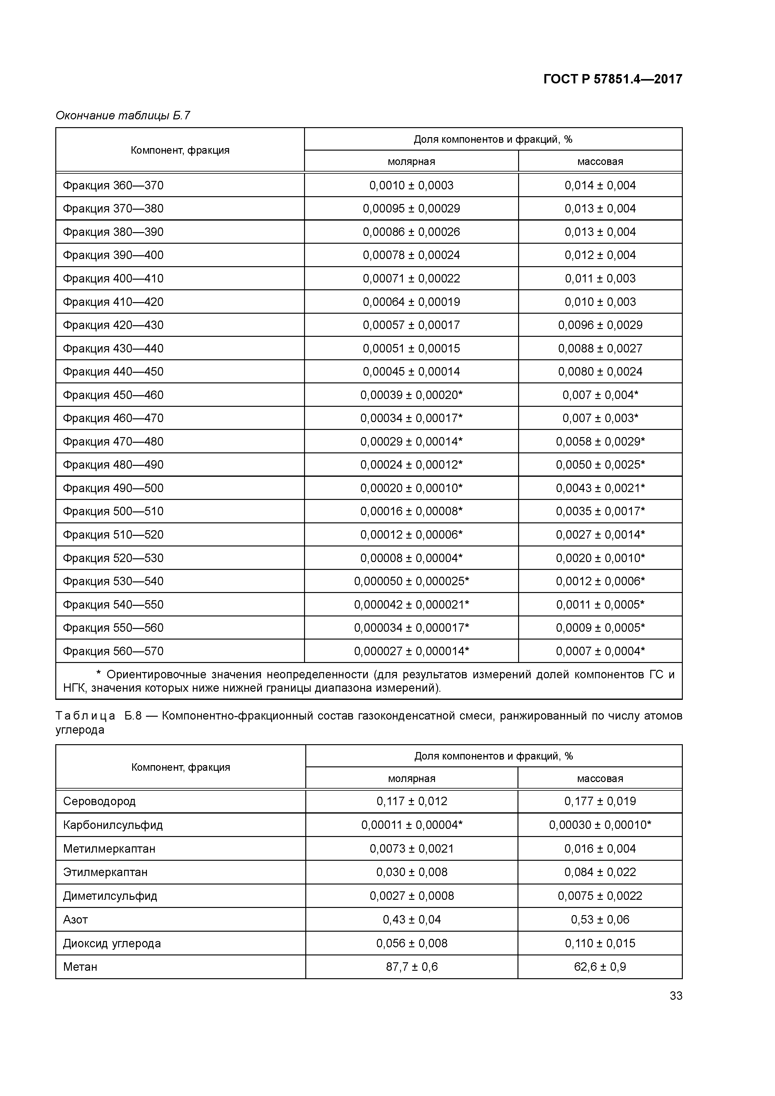 ГОСТ Р 57851.4-2017