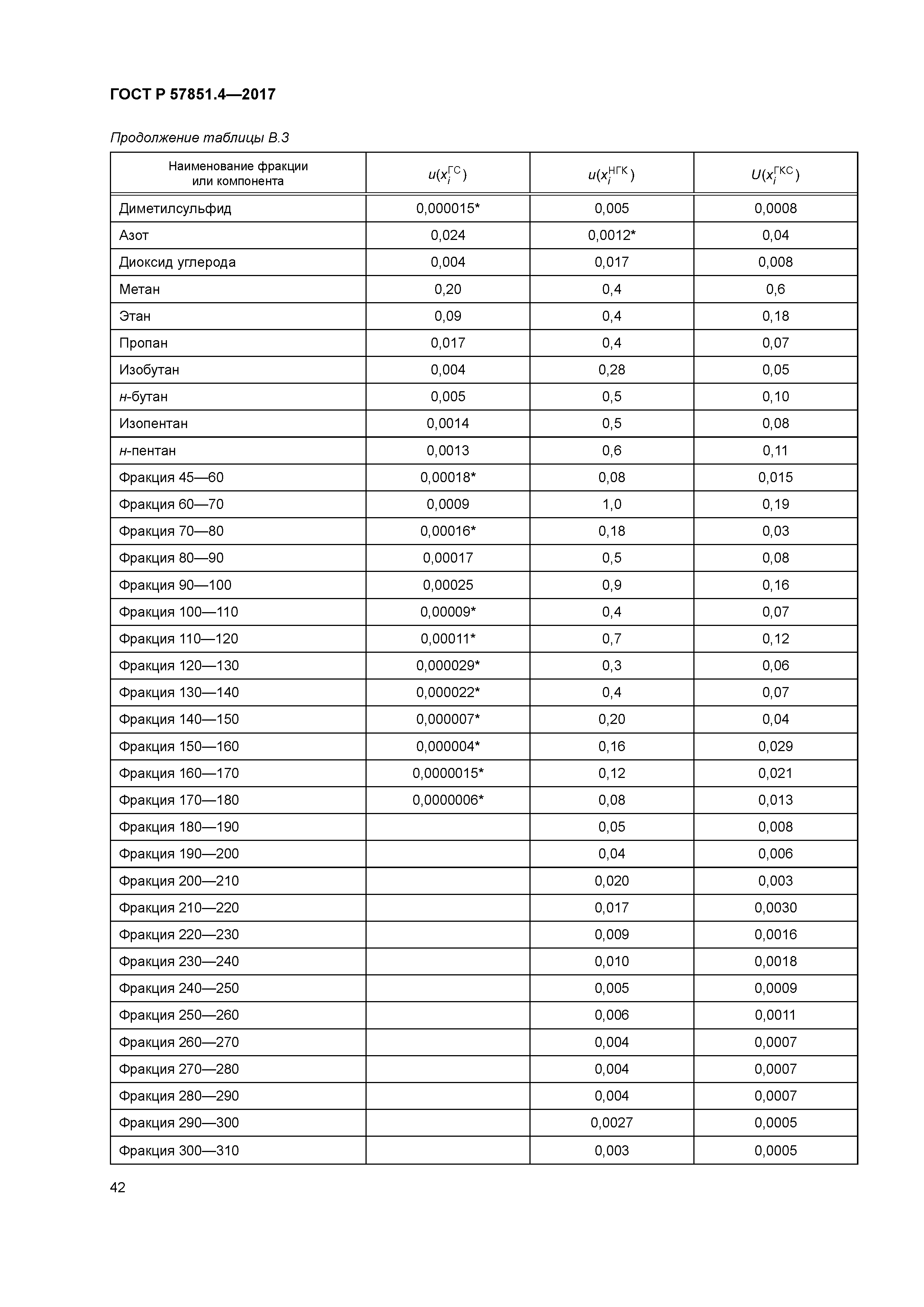 ГОСТ Р 57851.4-2017