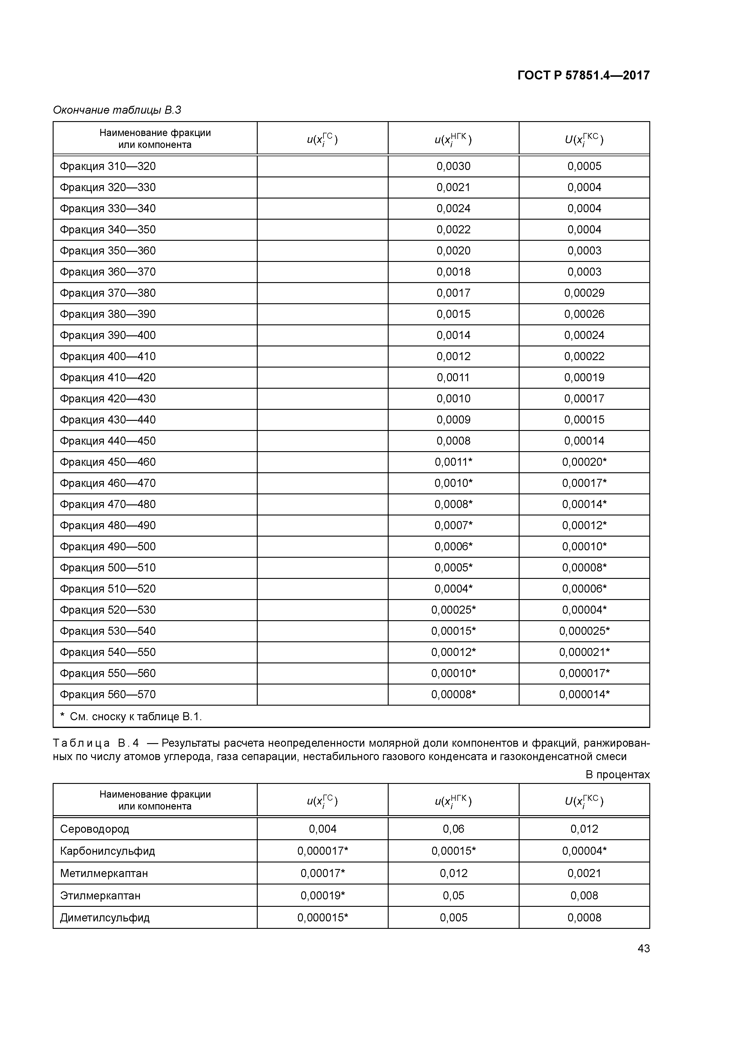 ГОСТ Р 57851.4-2017