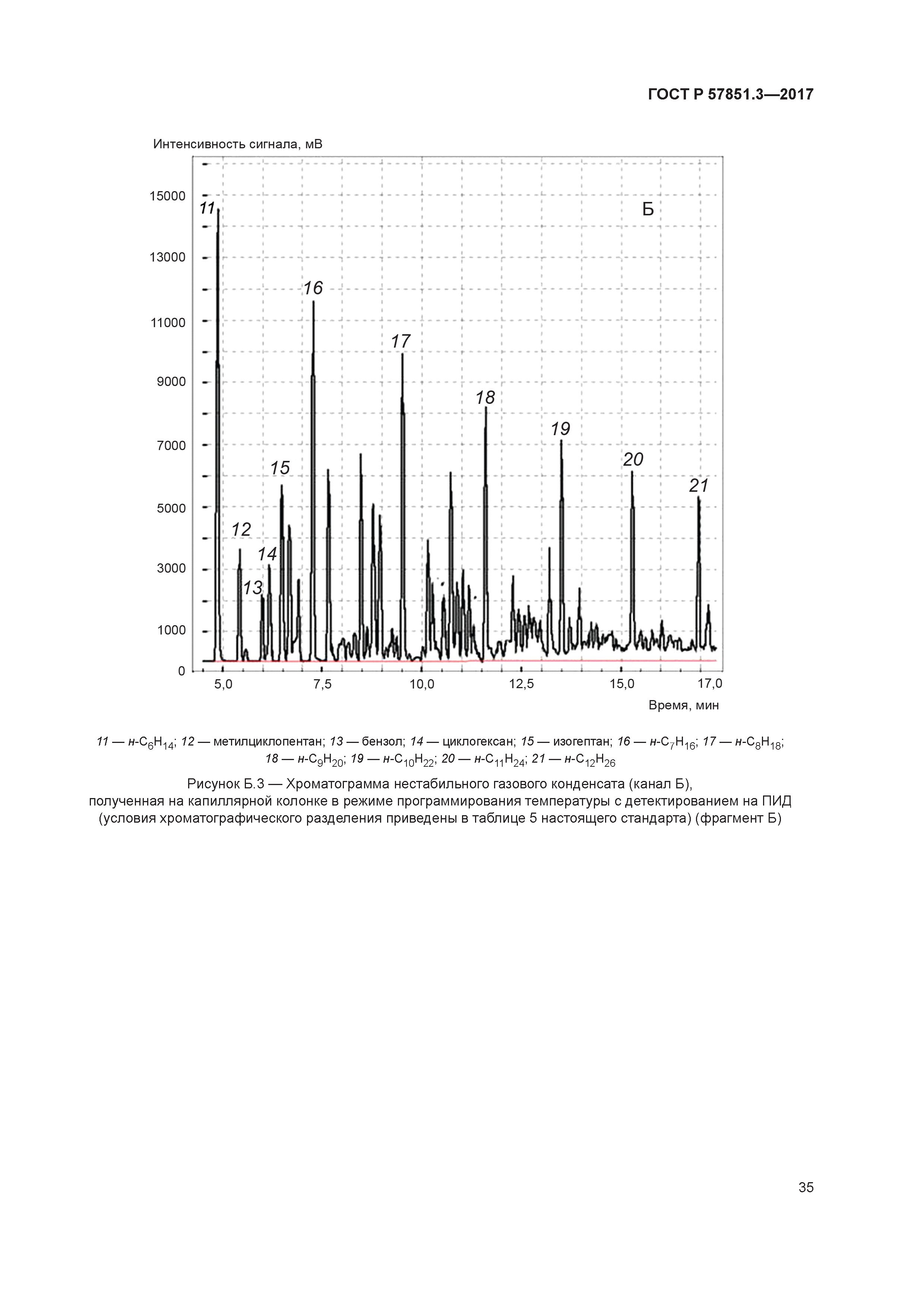 ГОСТ Р 57851.3-2017