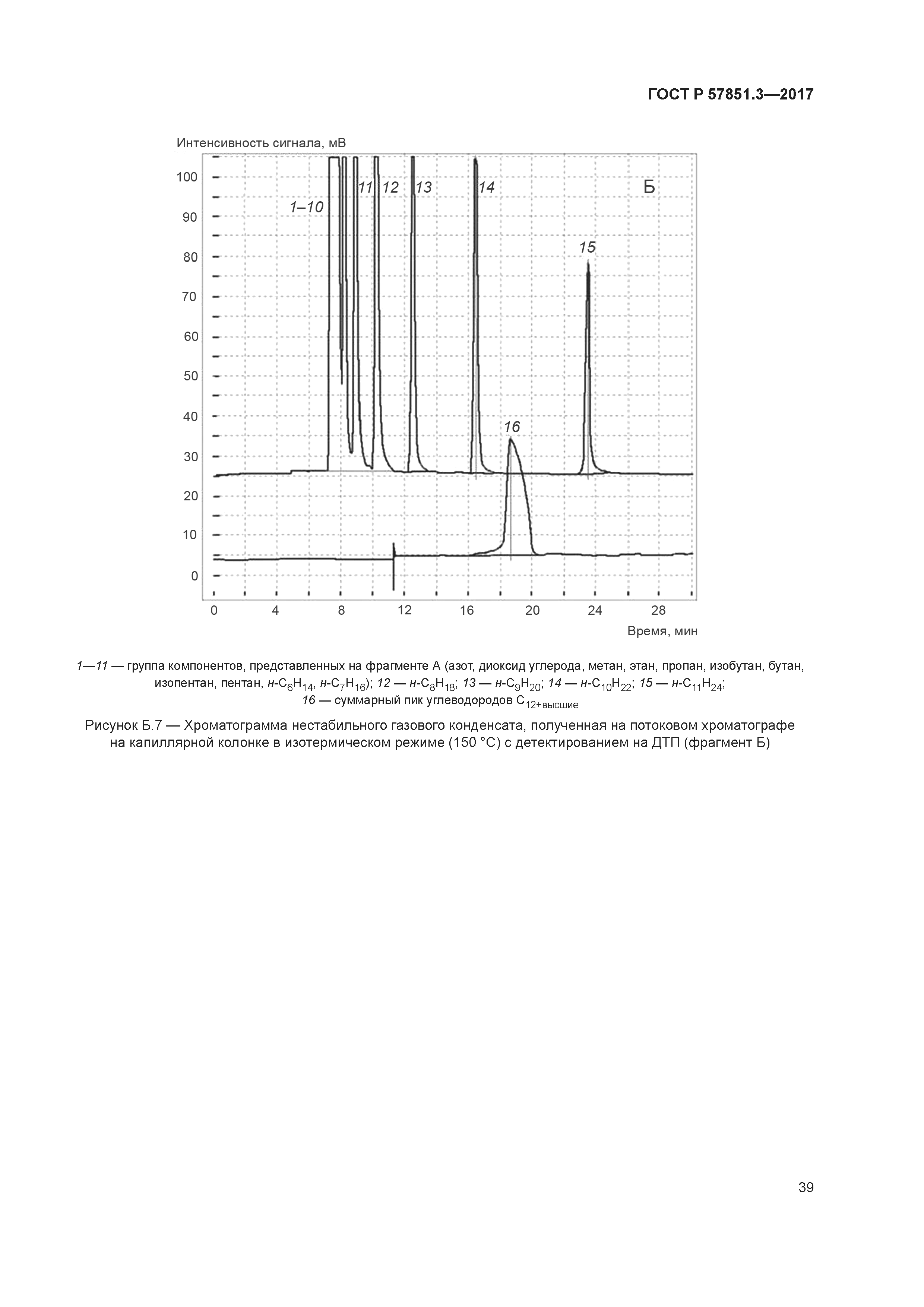 ГОСТ Р 57851.3-2017