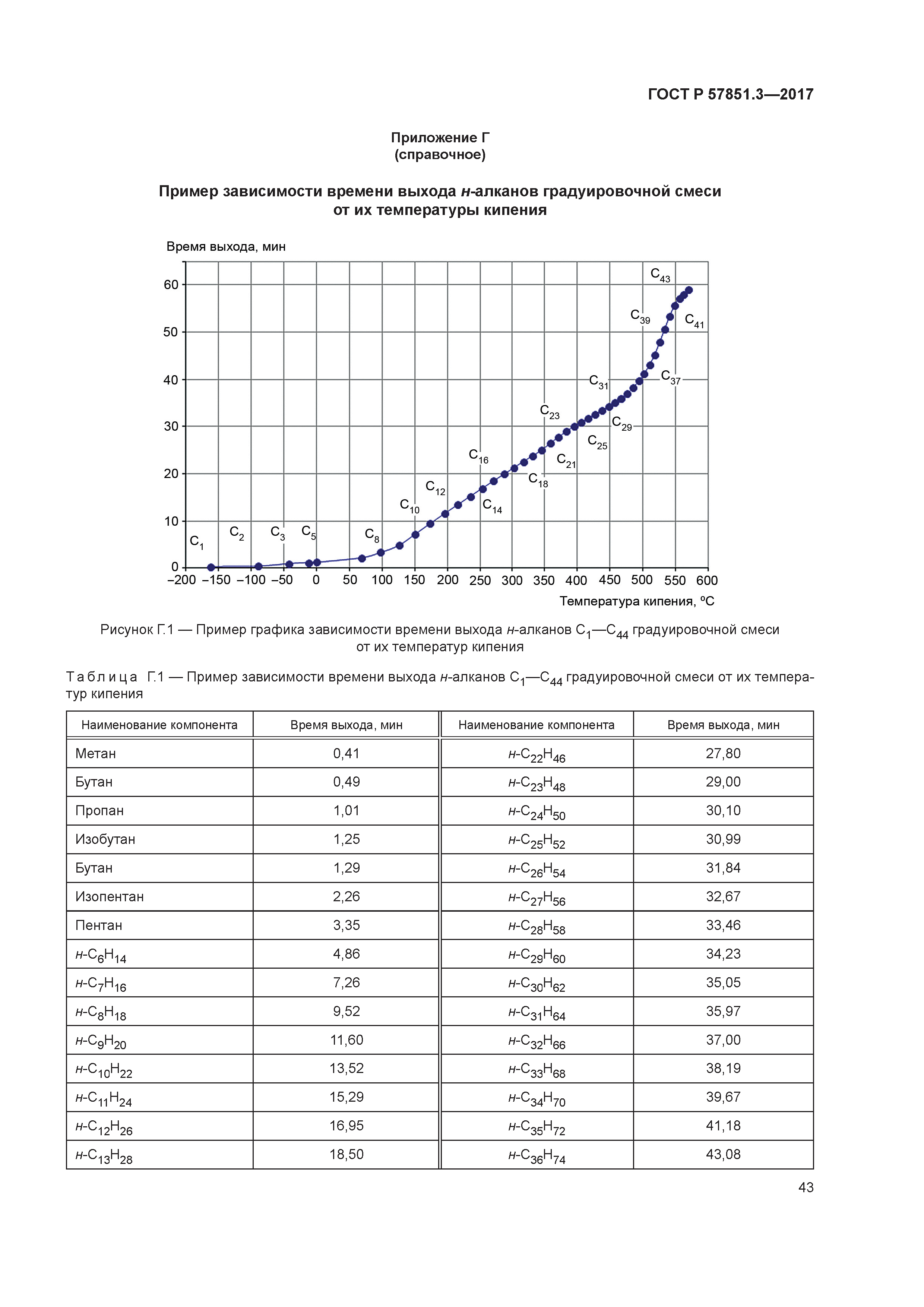 ГОСТ Р 57851.3-2017