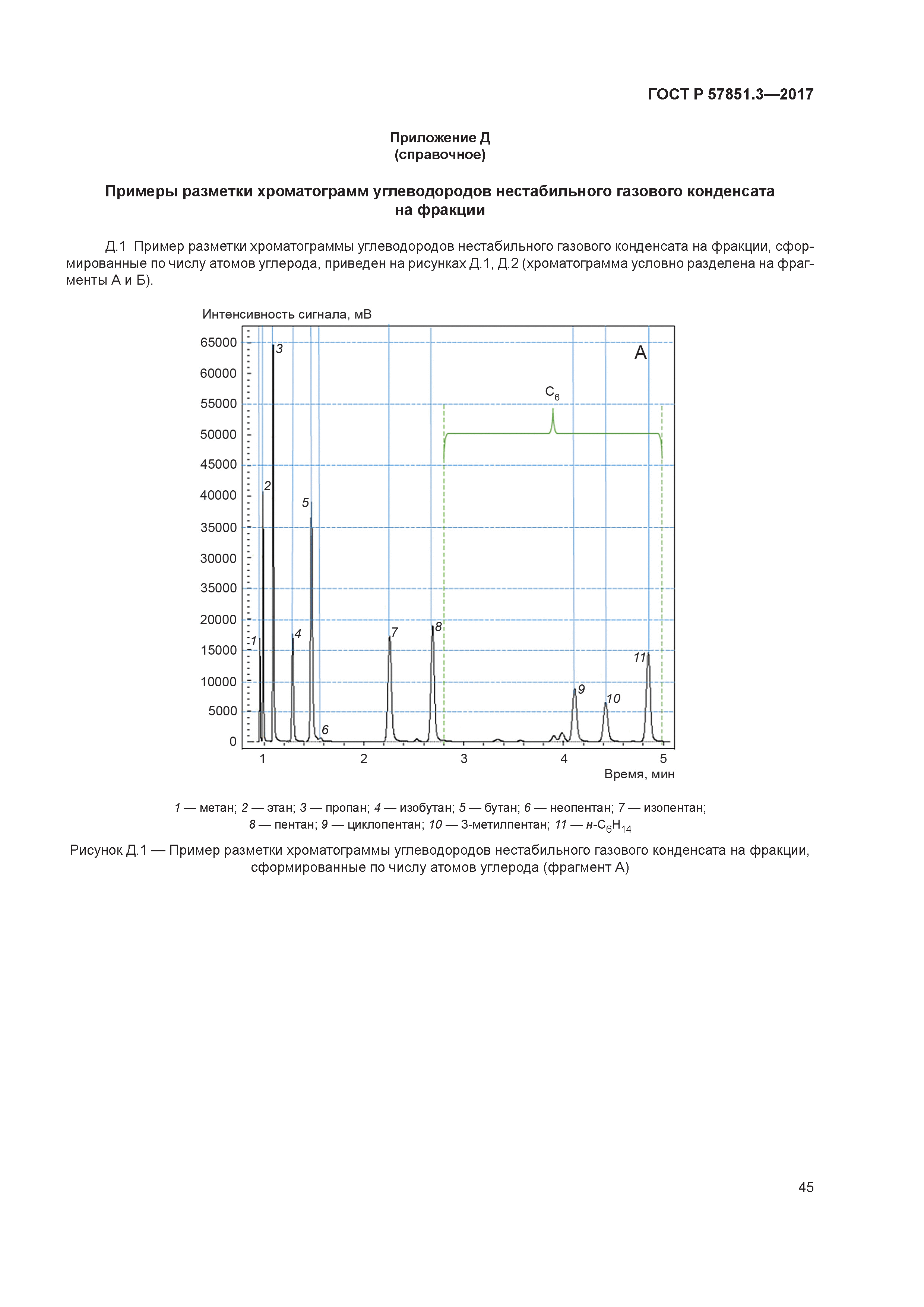 ГОСТ Р 57851.3-2017