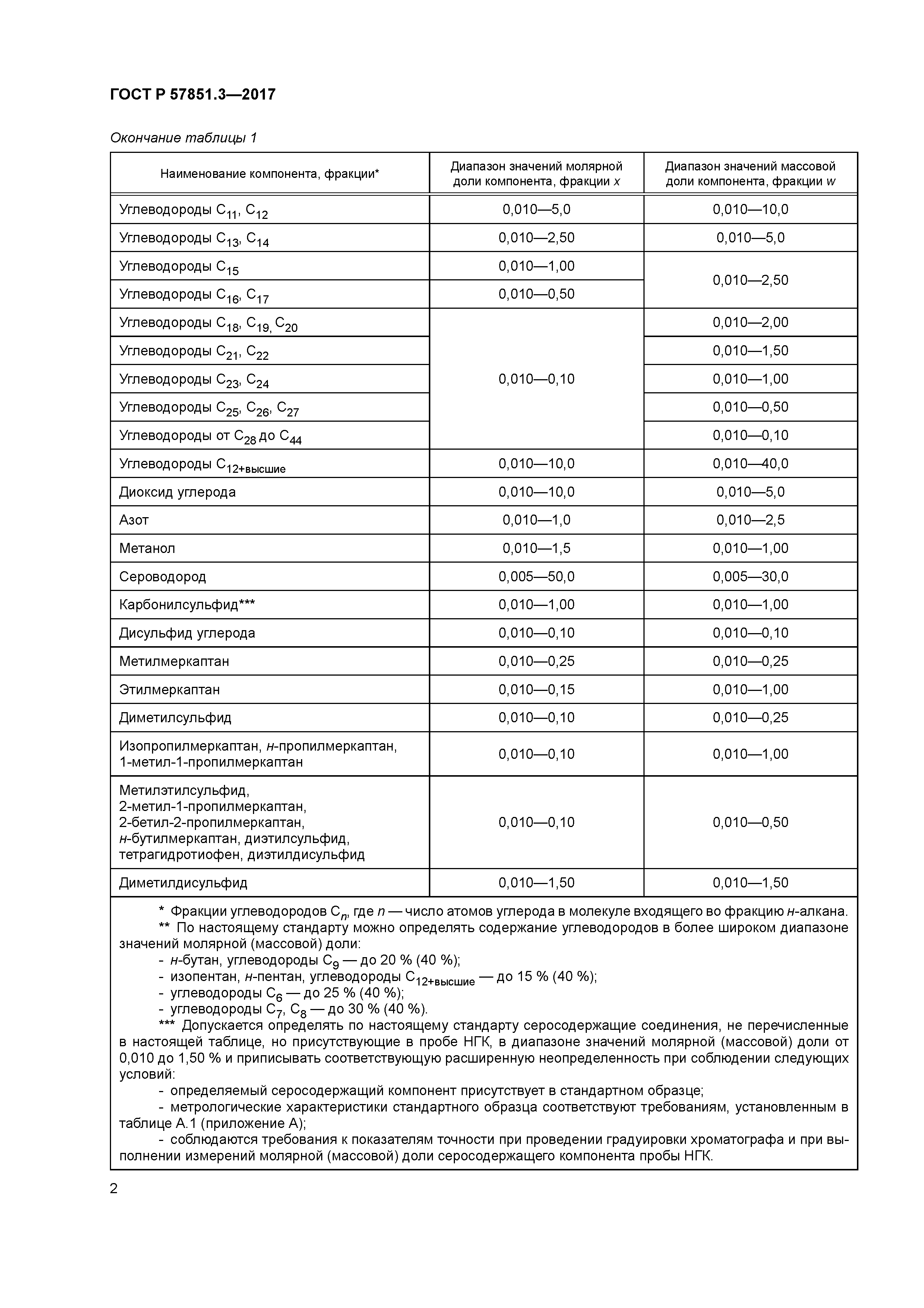 ГОСТ Р 57851.3-2017