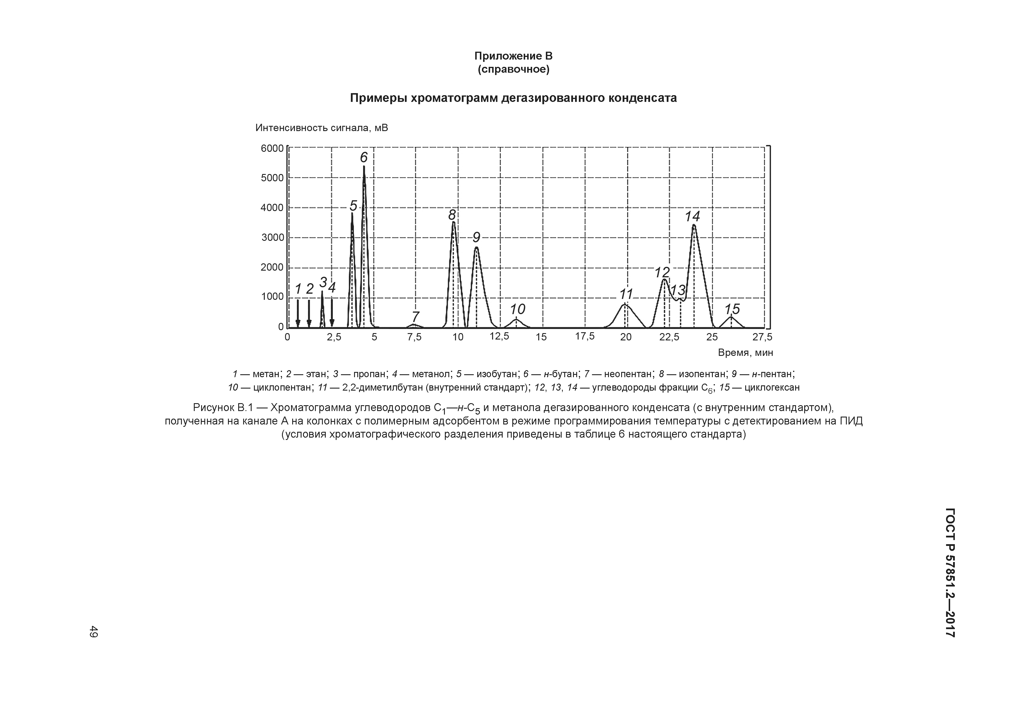 ГОСТ Р 57851.2-2017