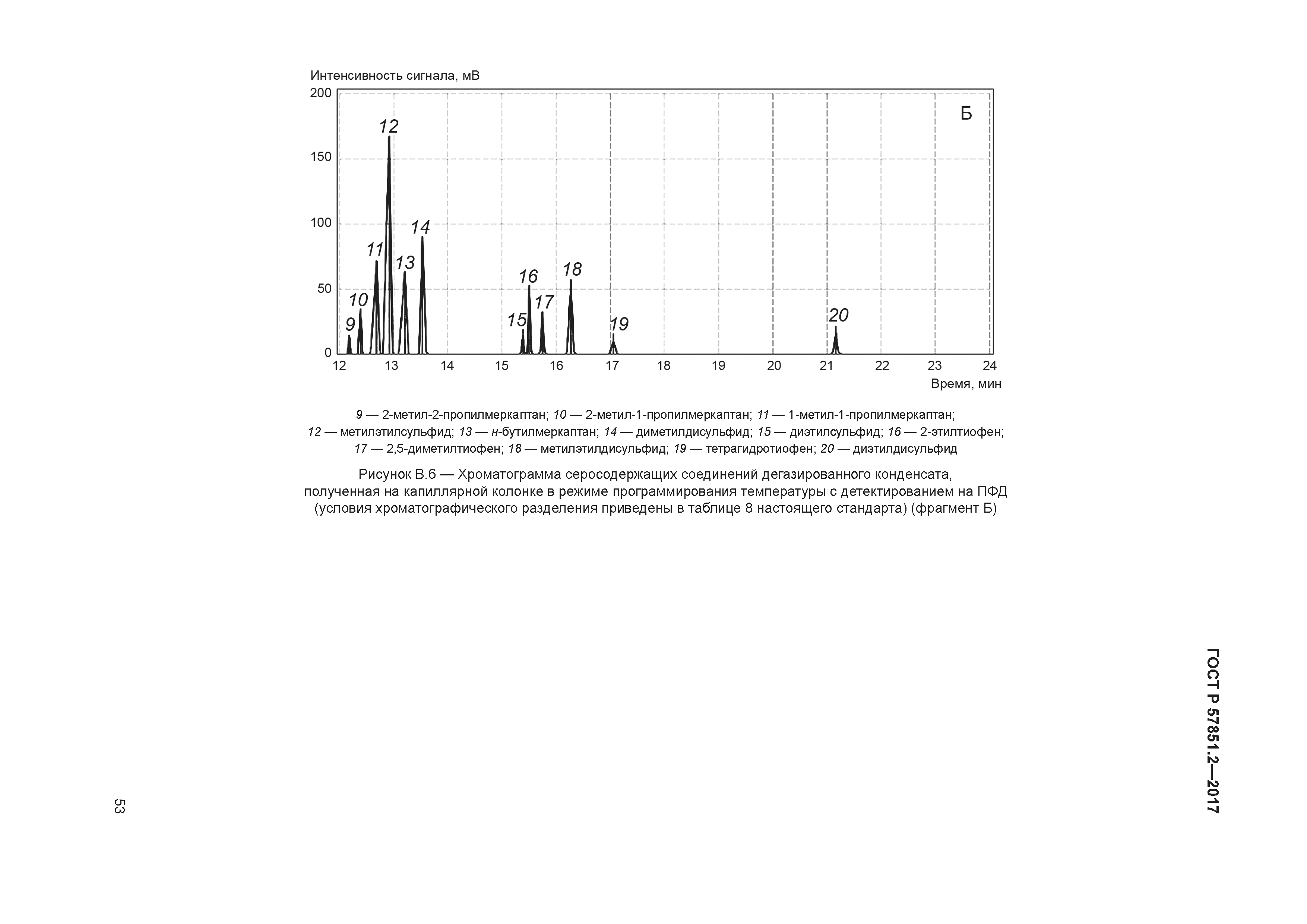 ГОСТ Р 57851.2-2017