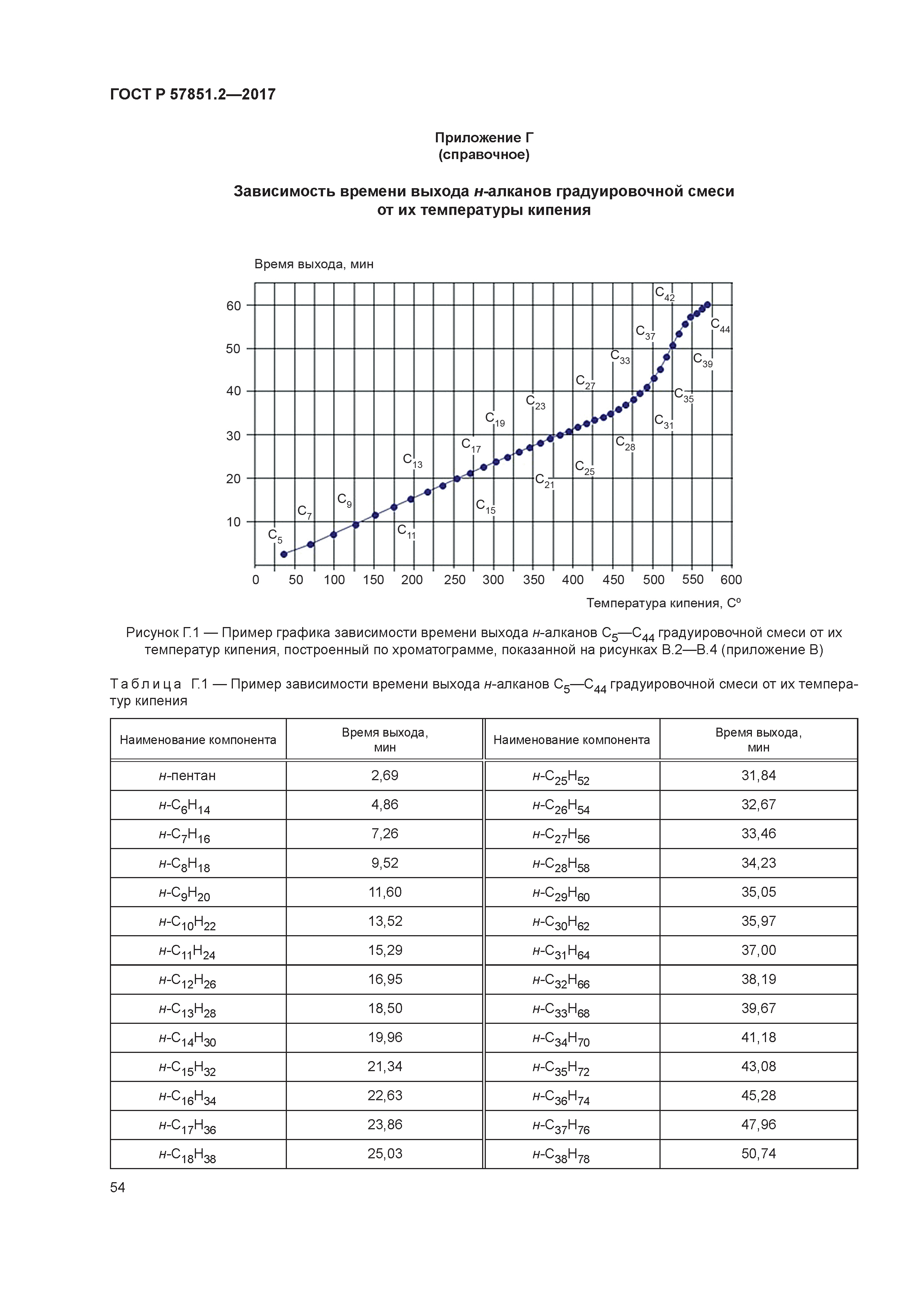 ГОСТ Р 57851.2-2017