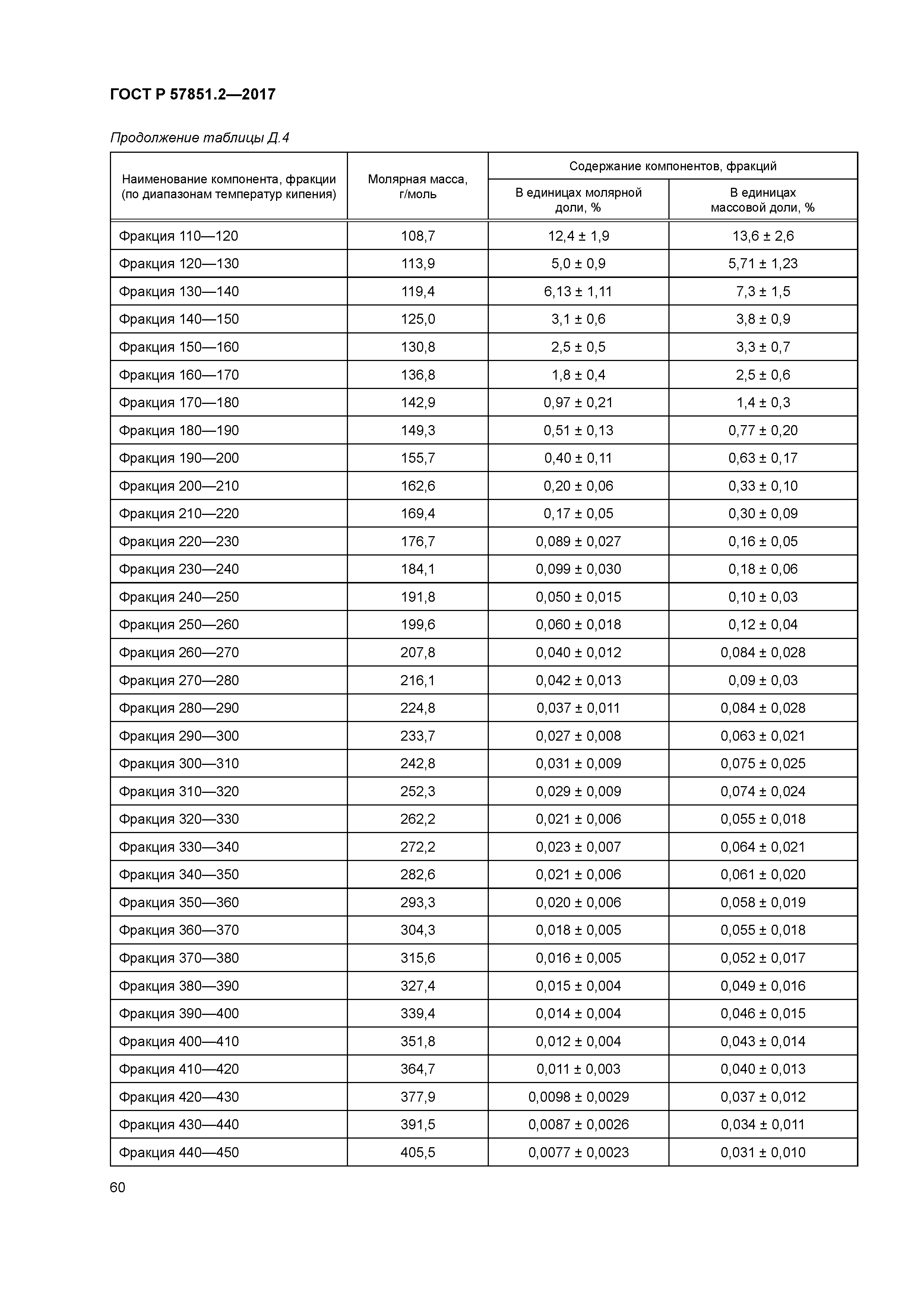 ГОСТ Р 57851.2-2017