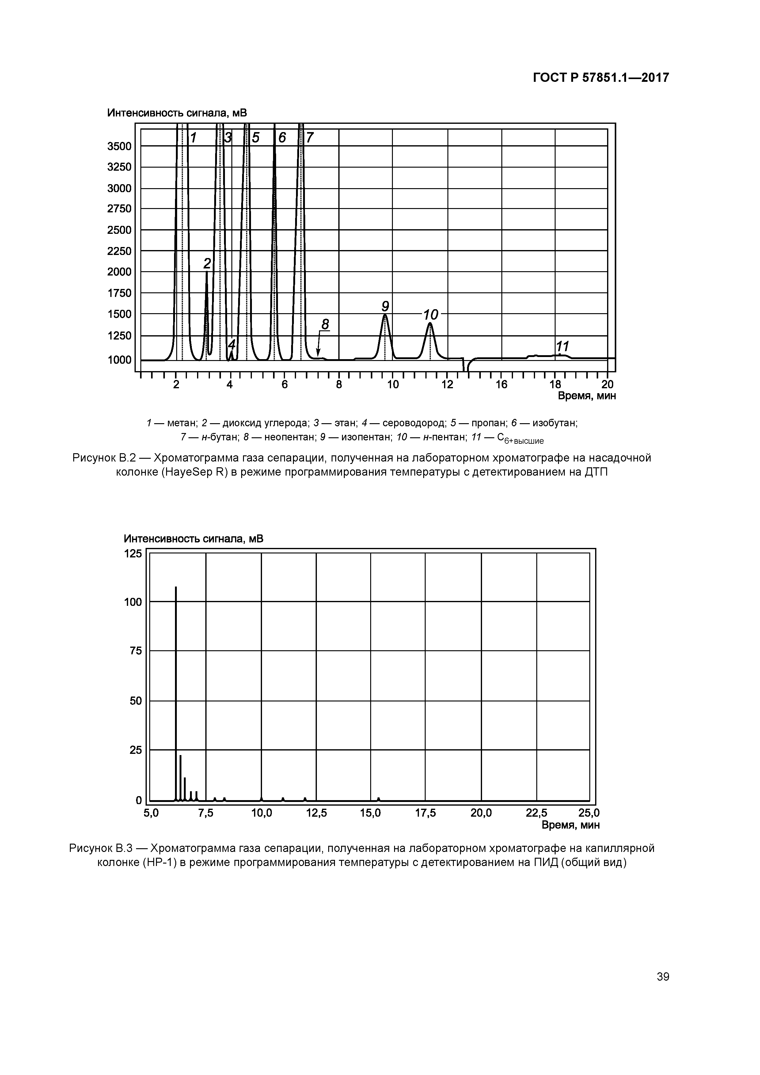 ГОСТ Р 57851.1-2017