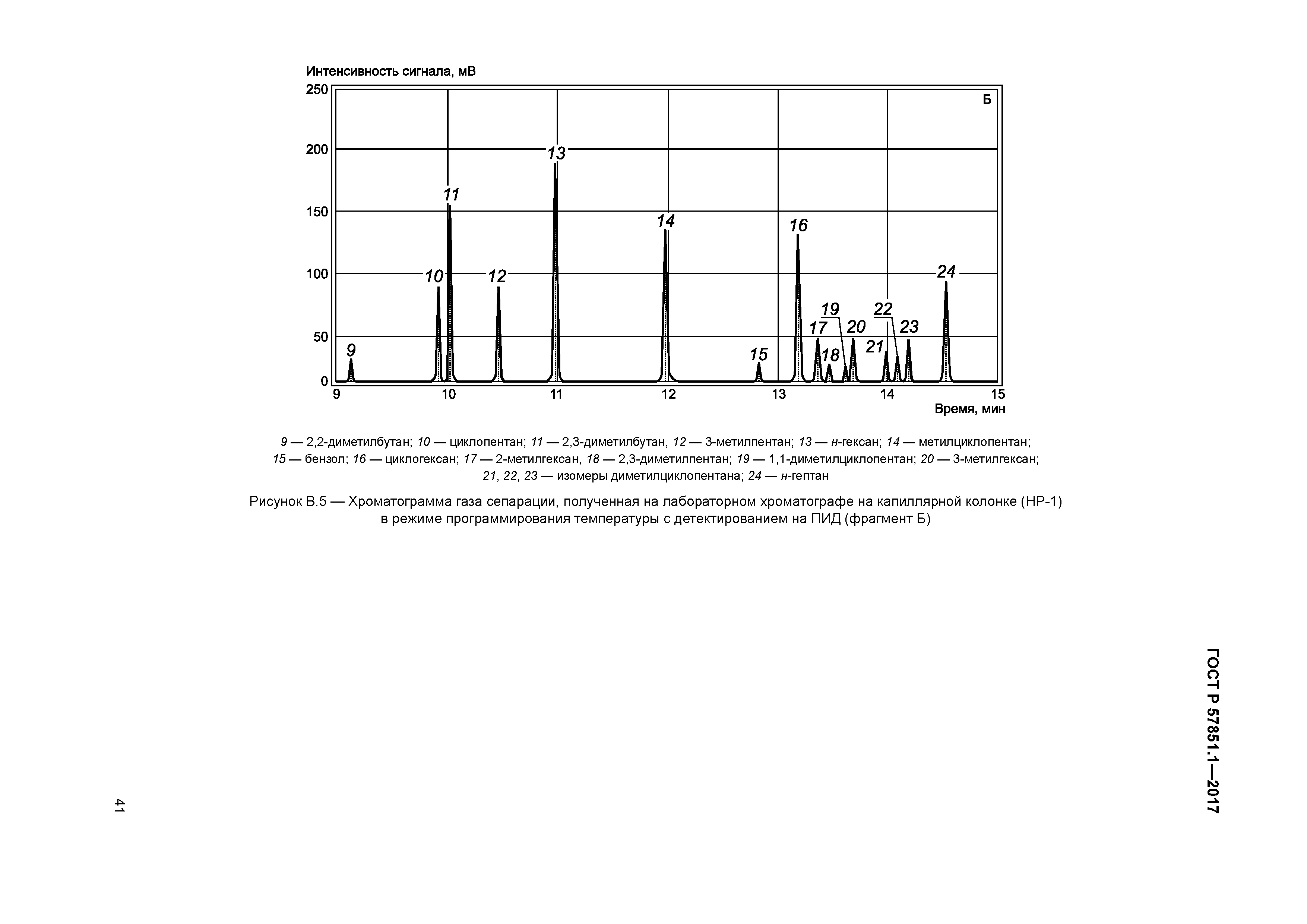 ГОСТ Р 57851.1-2017