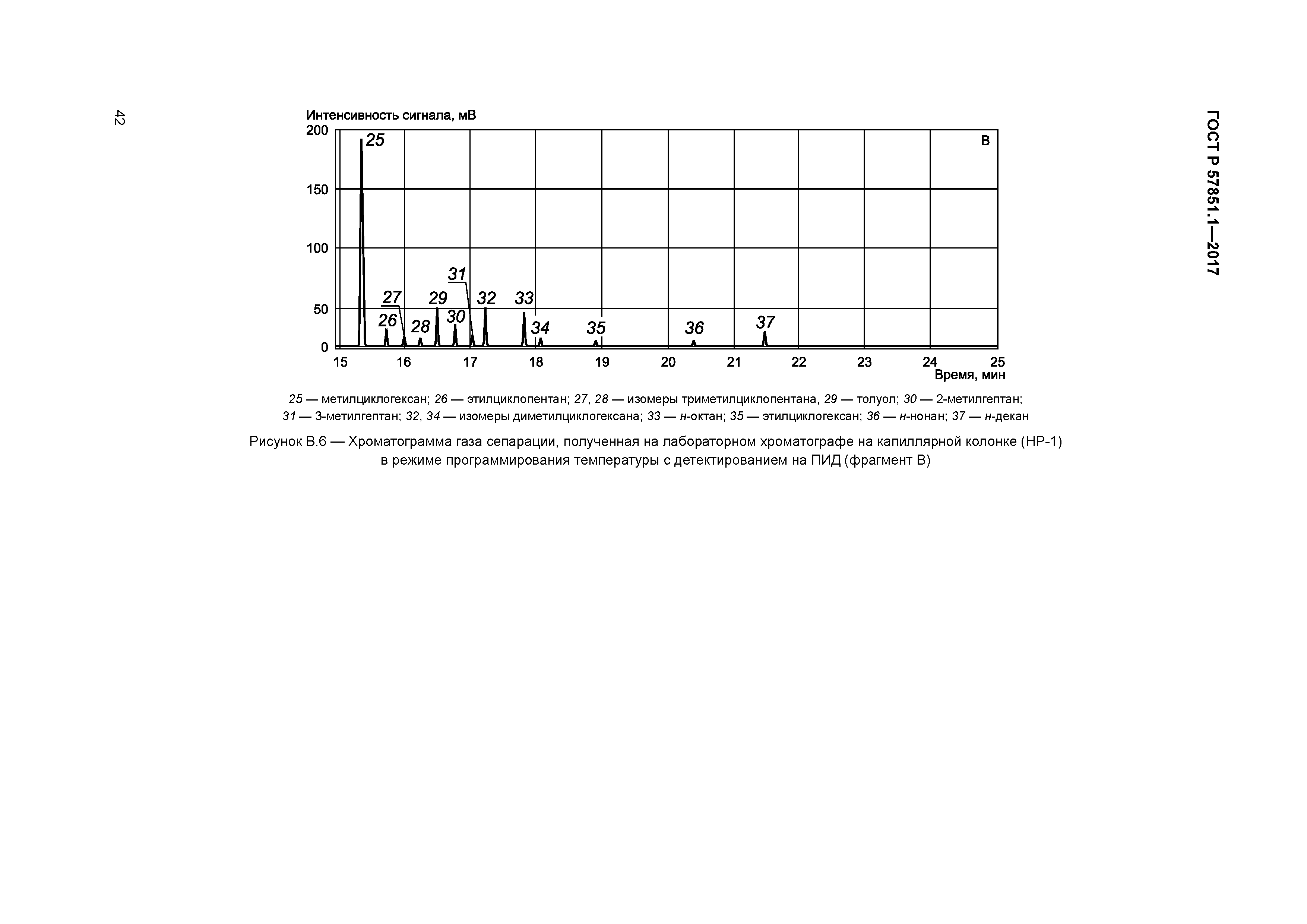 ГОСТ Р 57851.1-2017