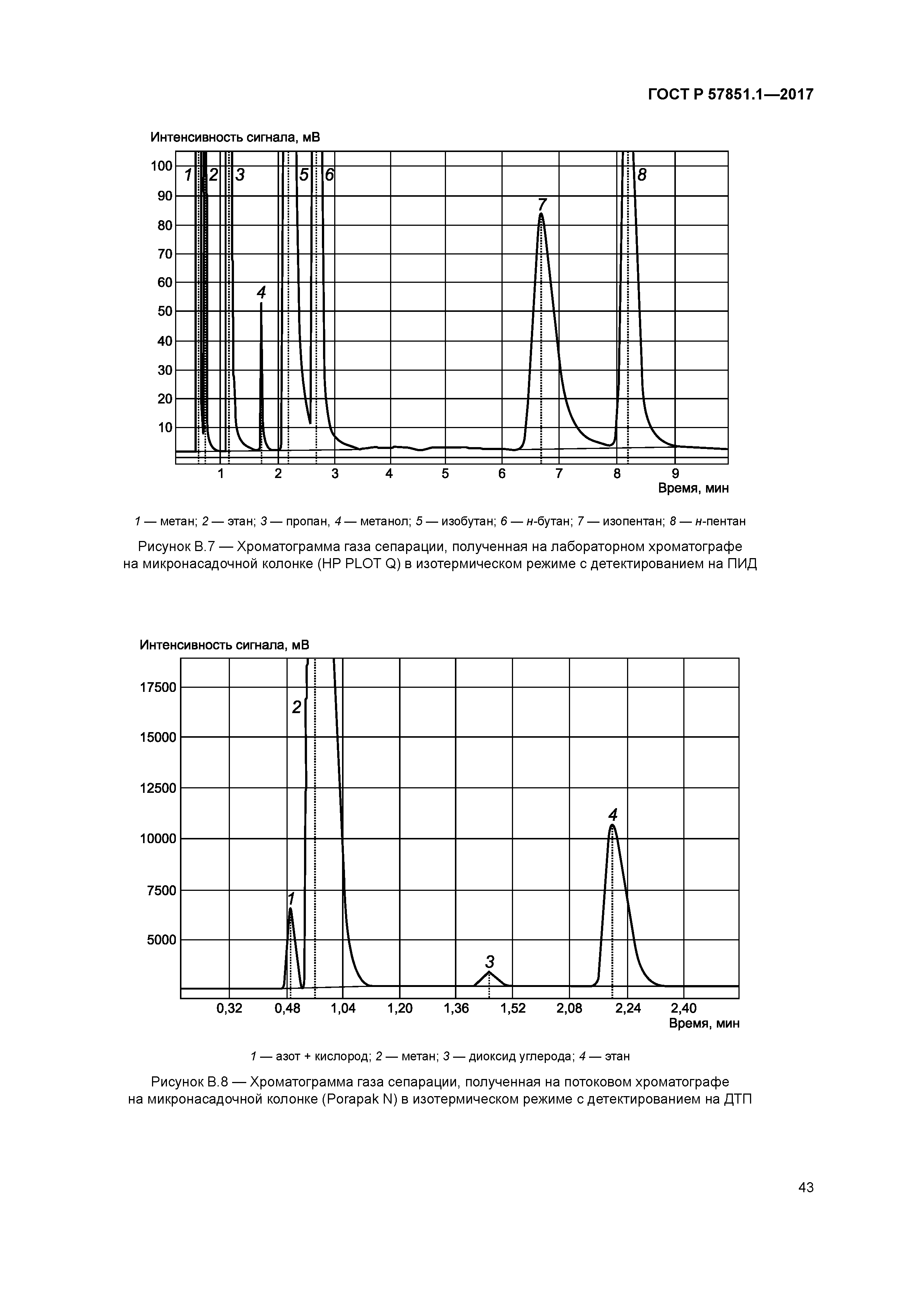 ГОСТ Р 57851.1-2017