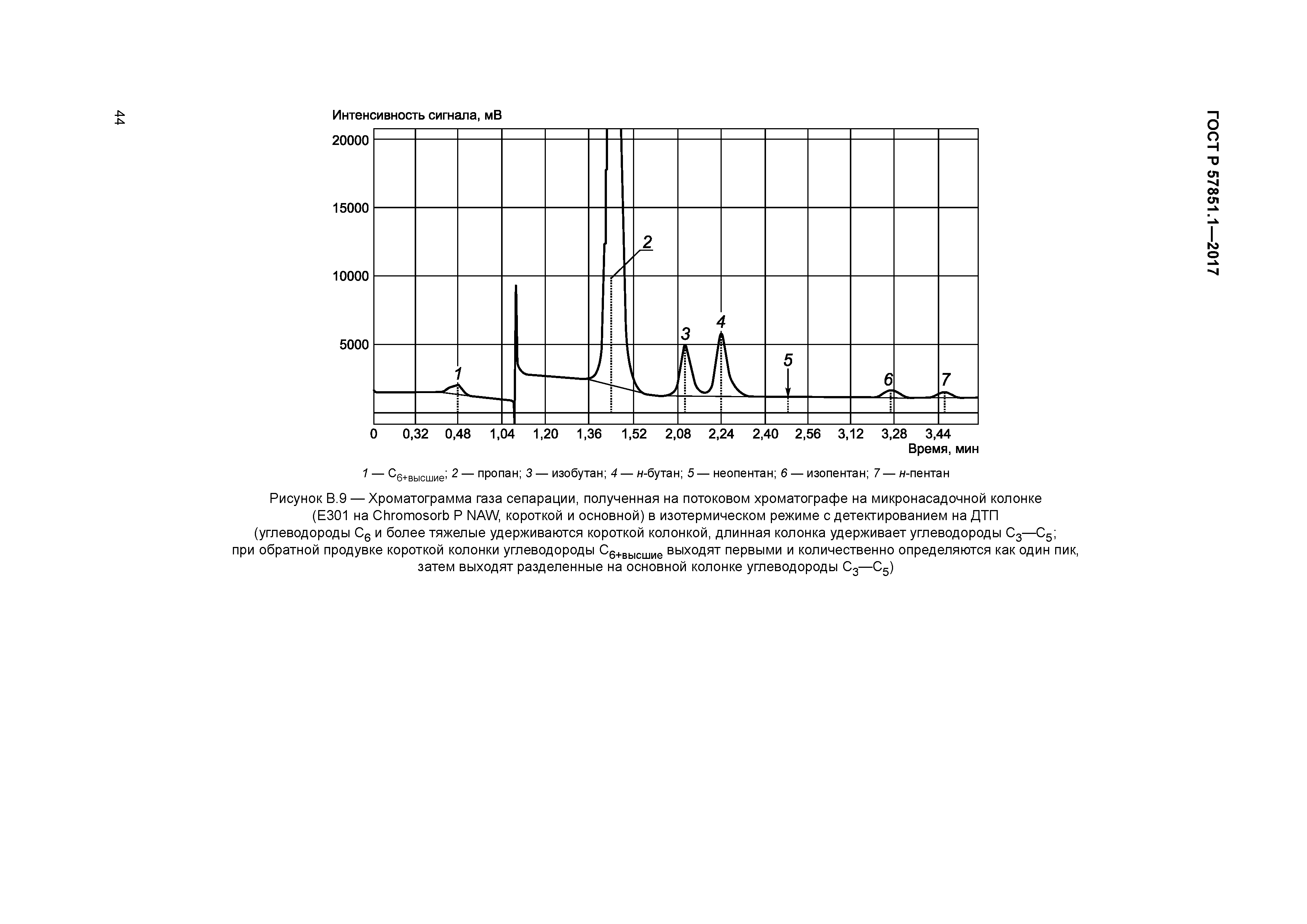 ГОСТ Р 57851.1-2017