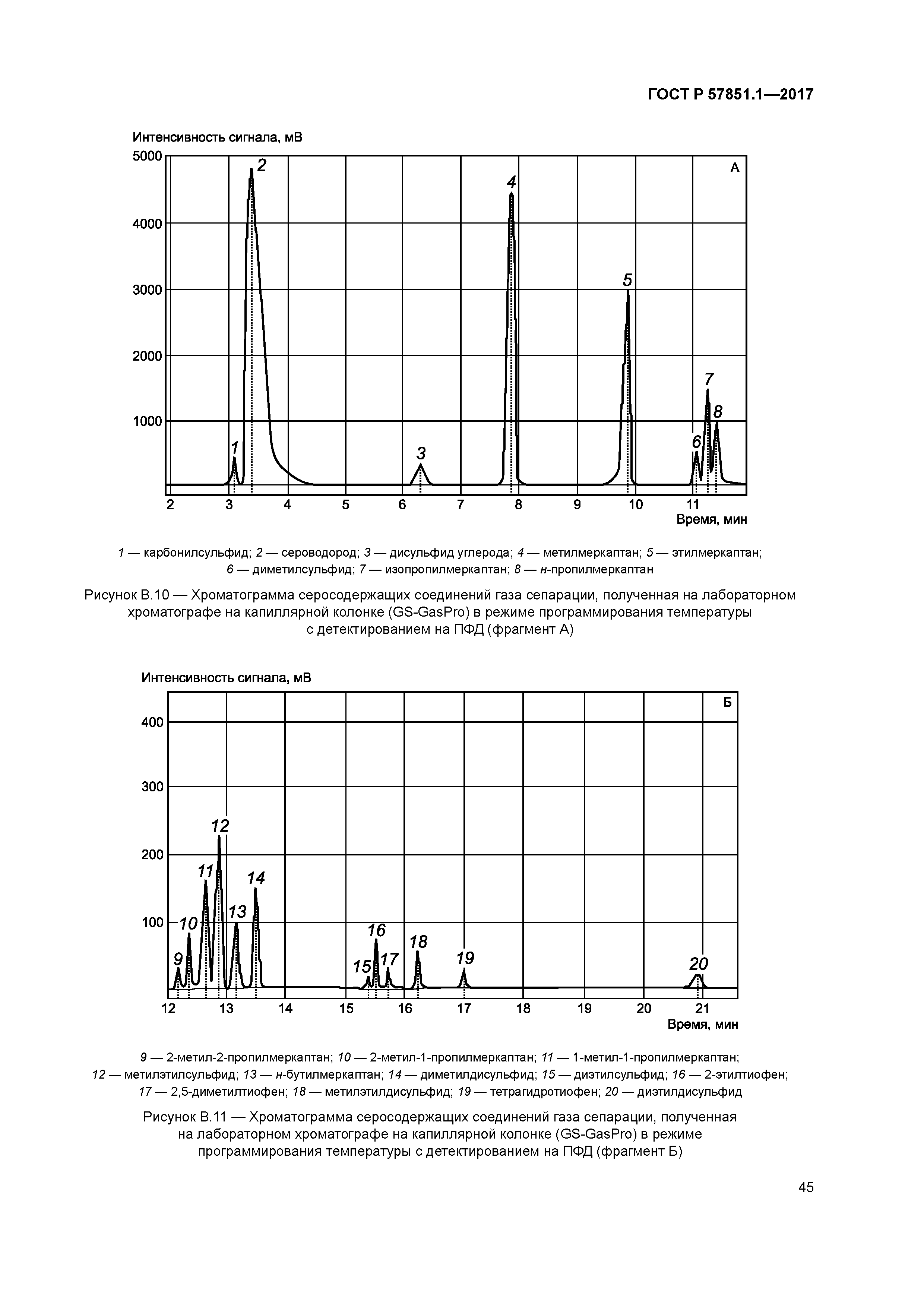 ГОСТ Р 57851.1-2017