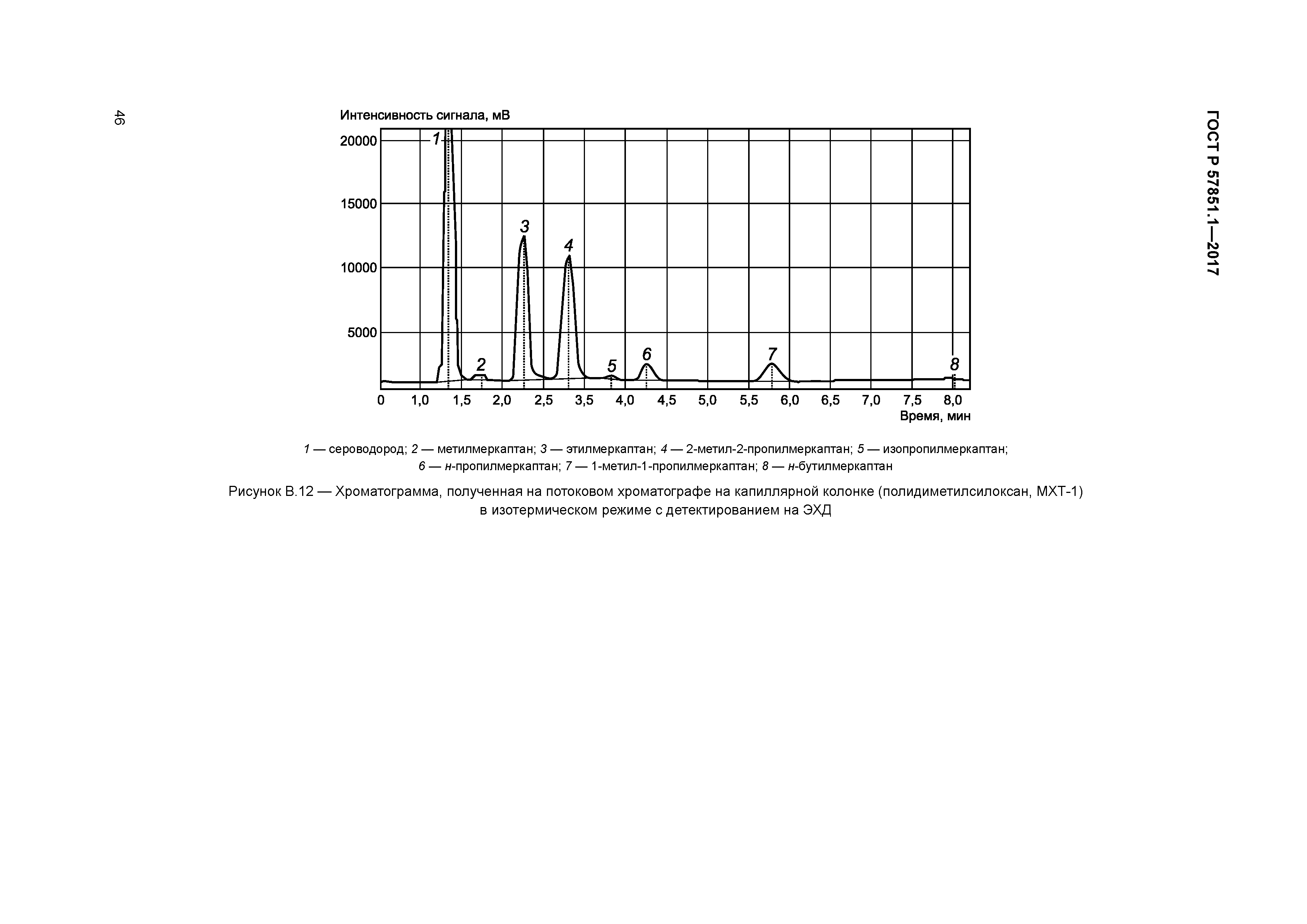 ГОСТ Р 57851.1-2017