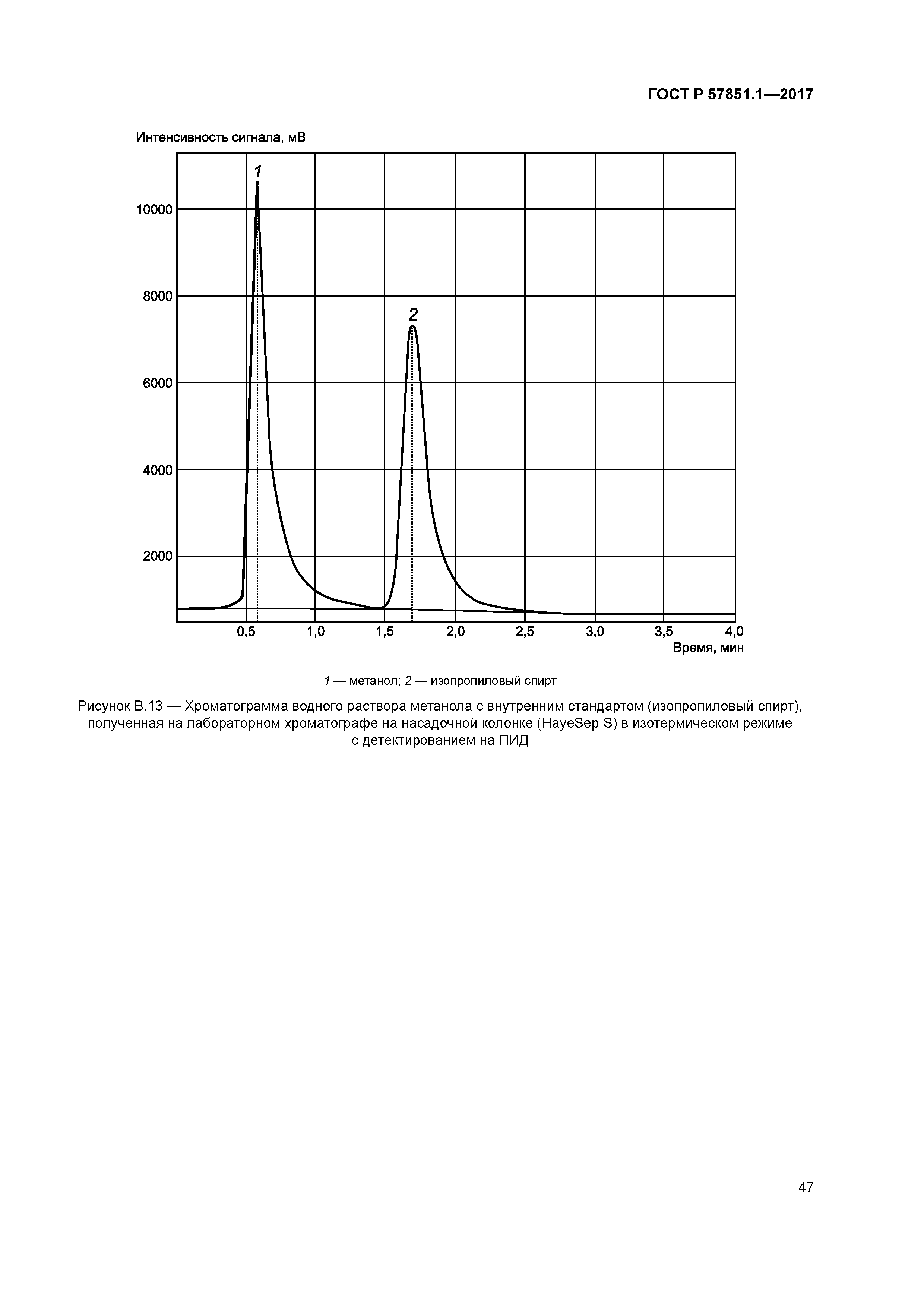 ГОСТ Р 57851.1-2017