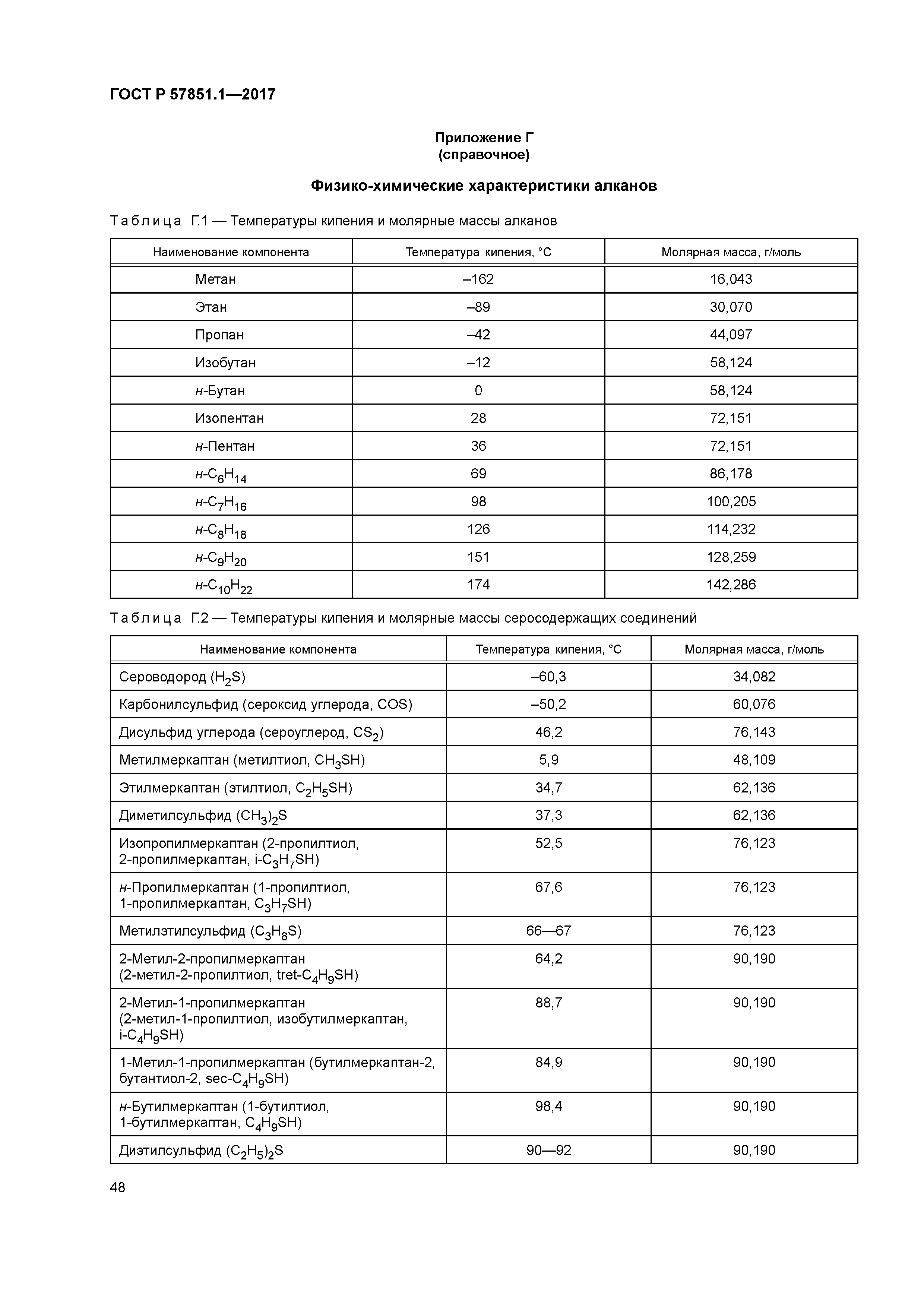 ГОСТ Р 57851.1-2017