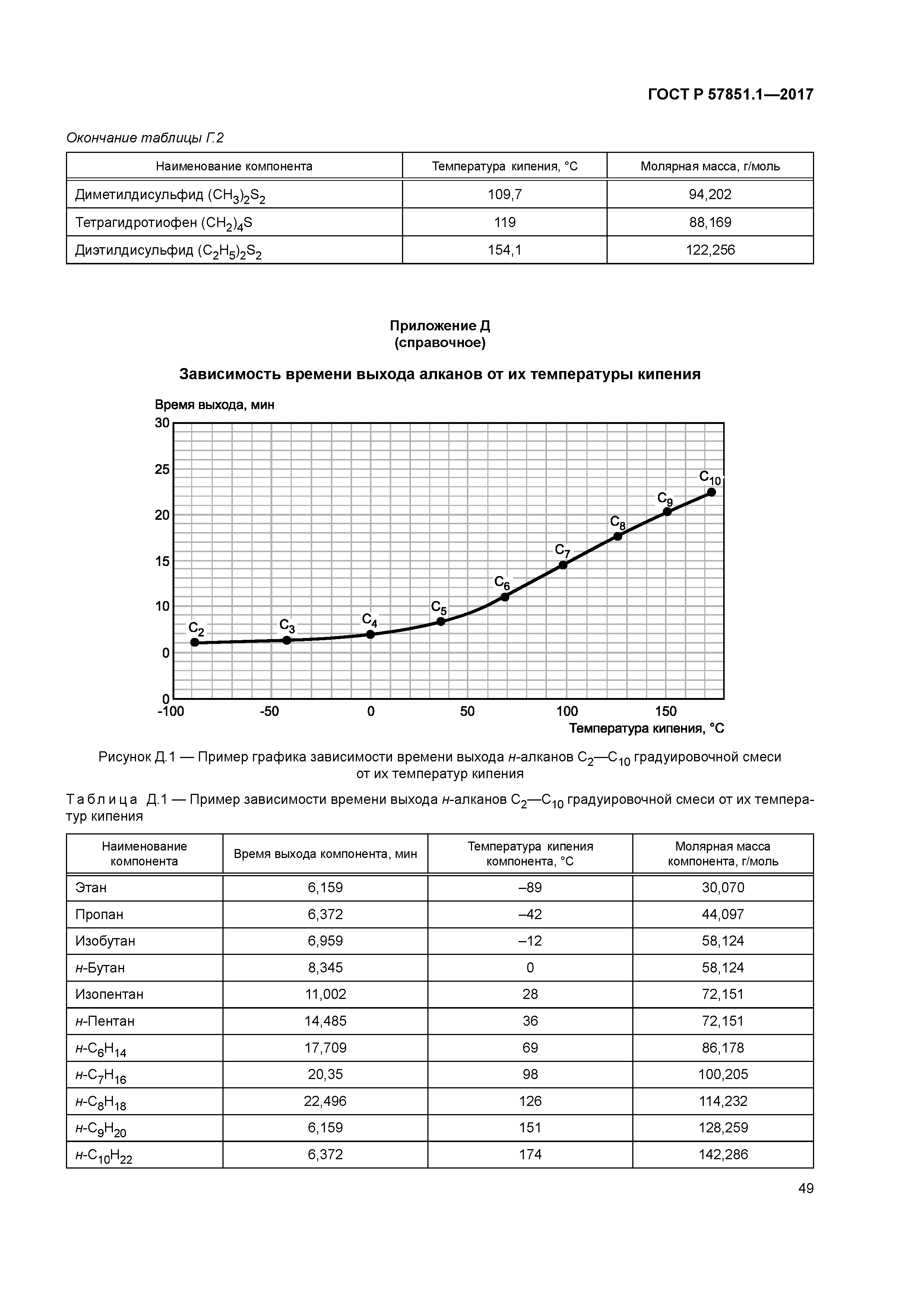 ГОСТ Р 57851.1-2017