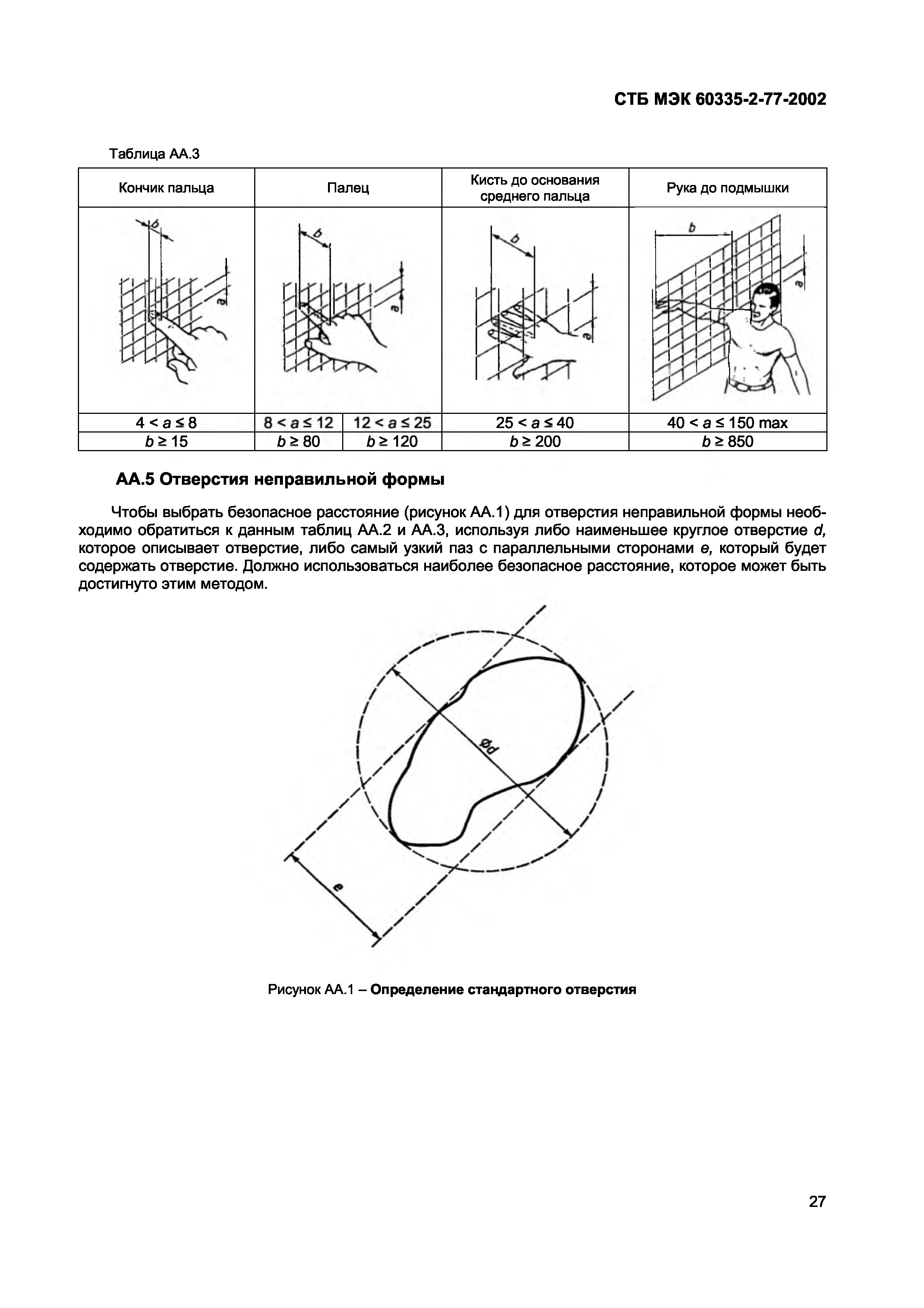 СТБ МЭК 60335-2-77-2002