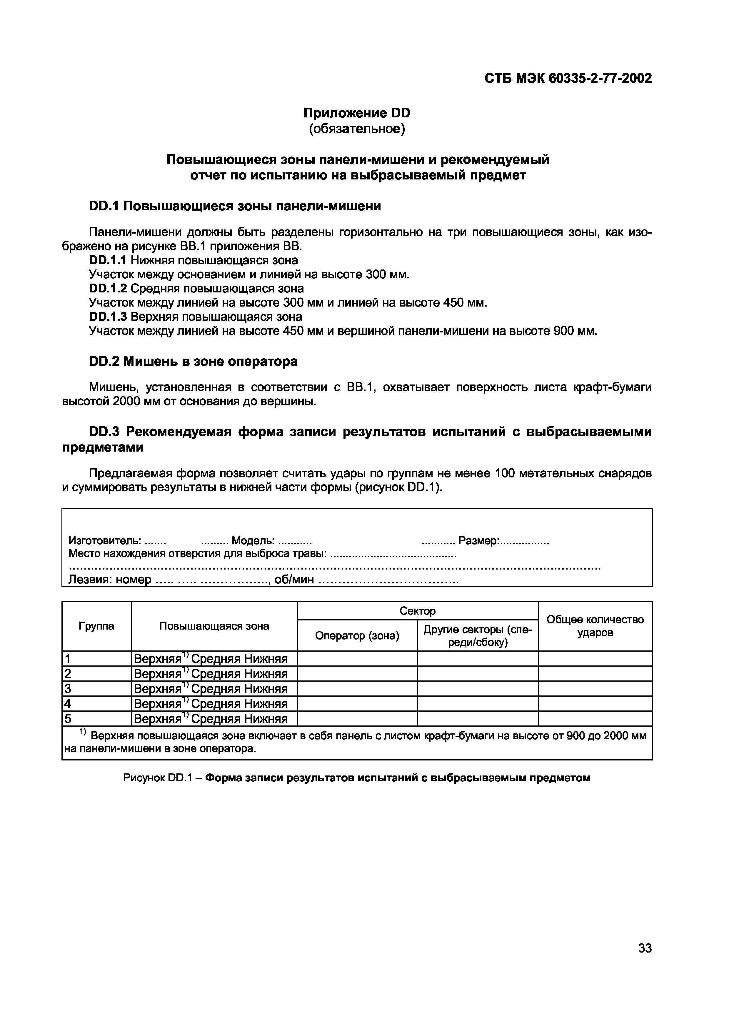 СТБ МЭК 60335-2-77-2002