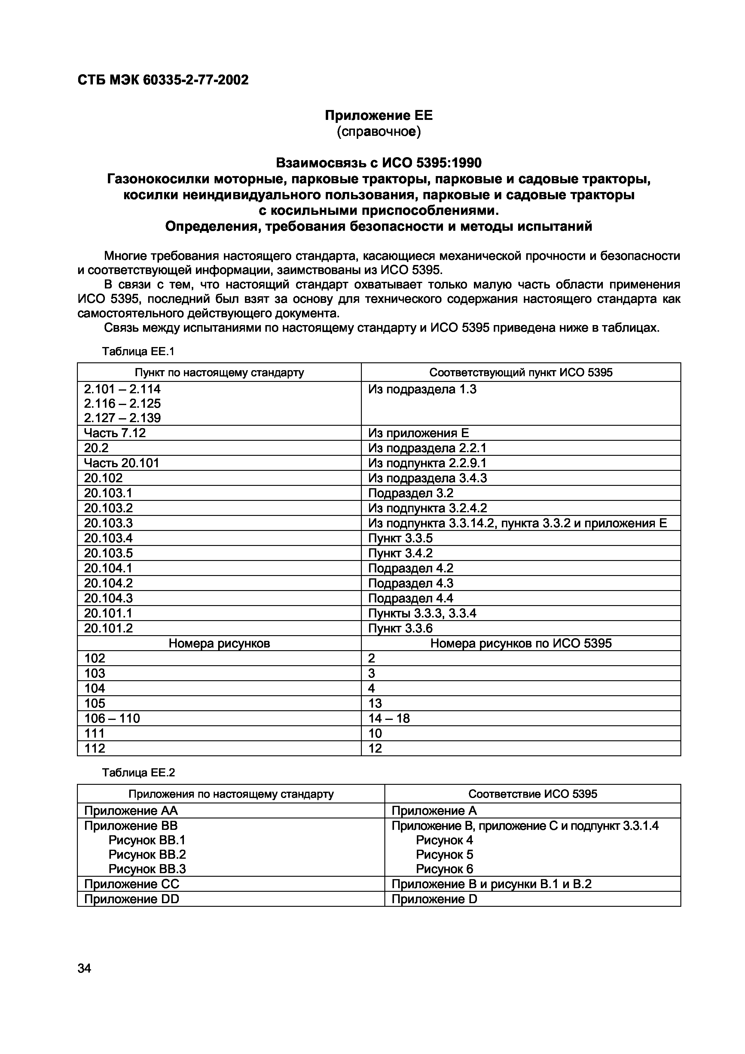 СТБ МЭК 60335-2-77-2002