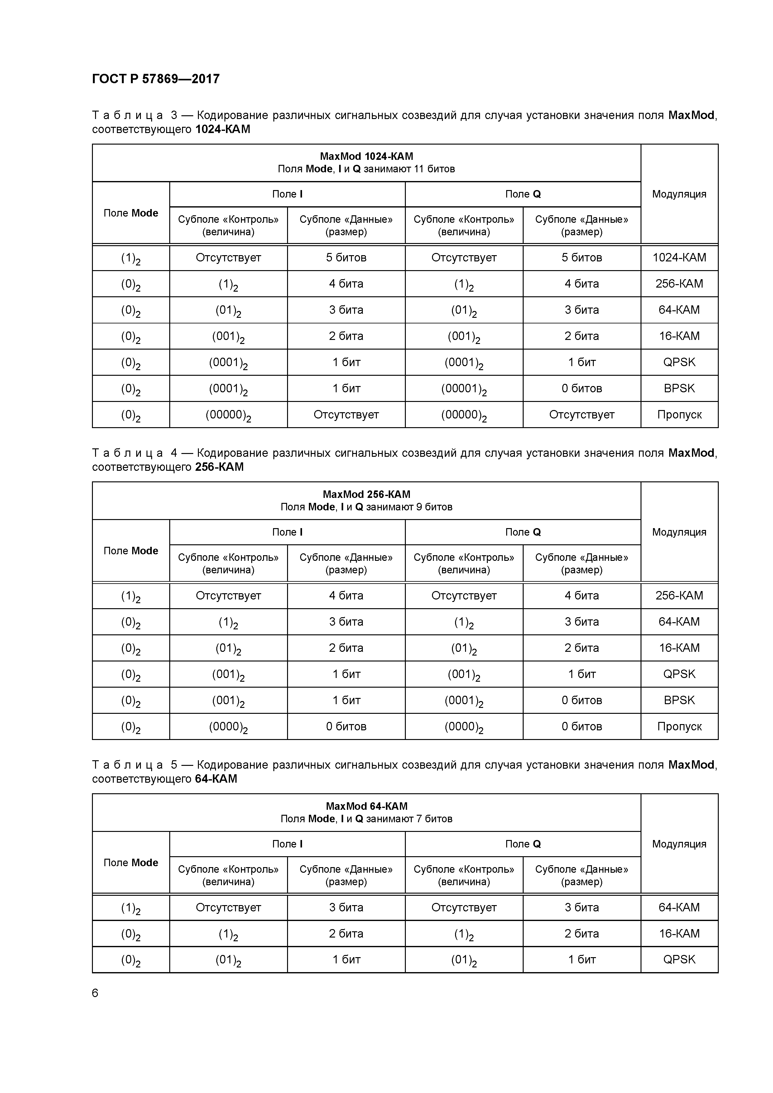 ГОСТ Р 57869-2017