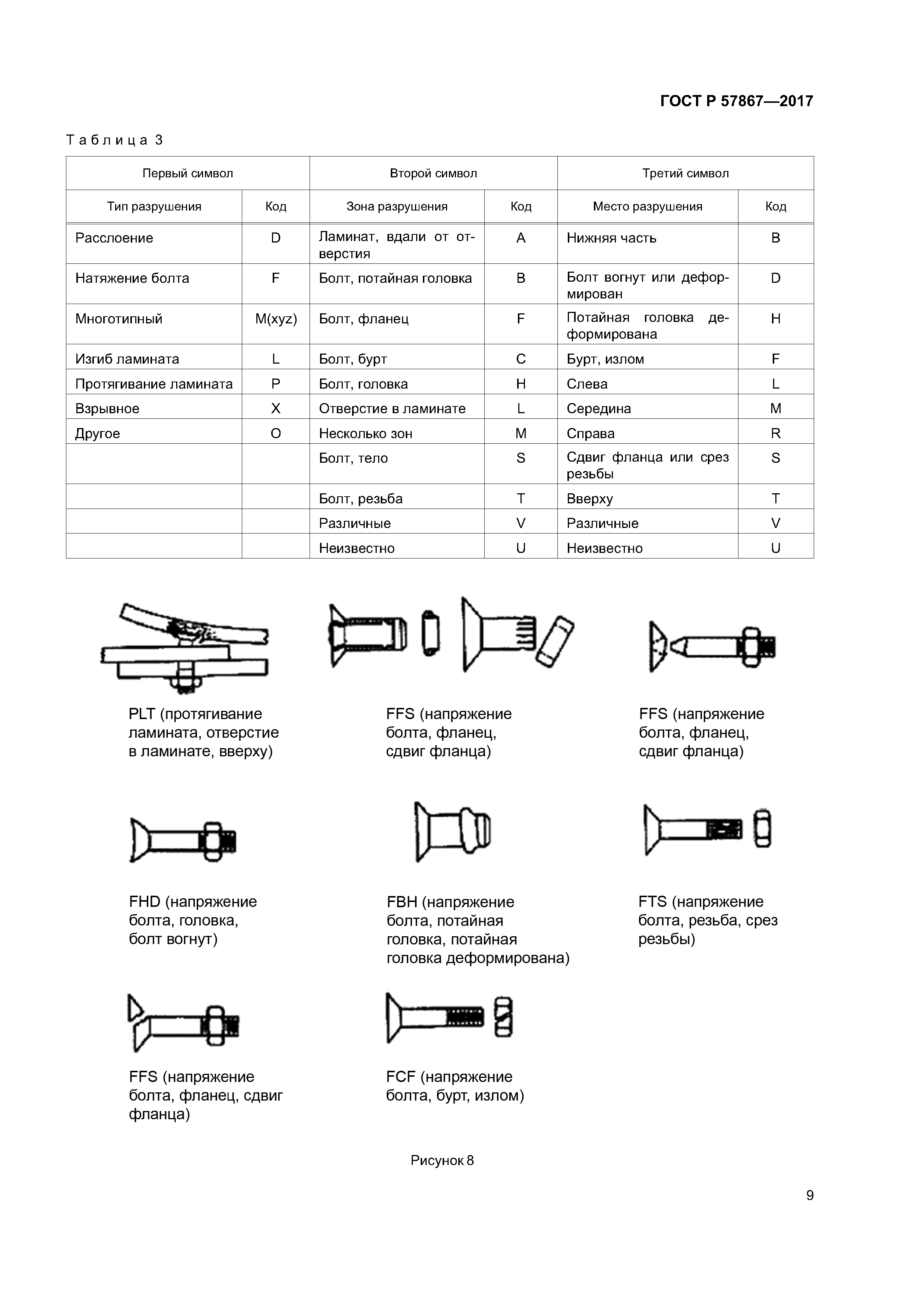 ГОСТ Р 57867-2017
