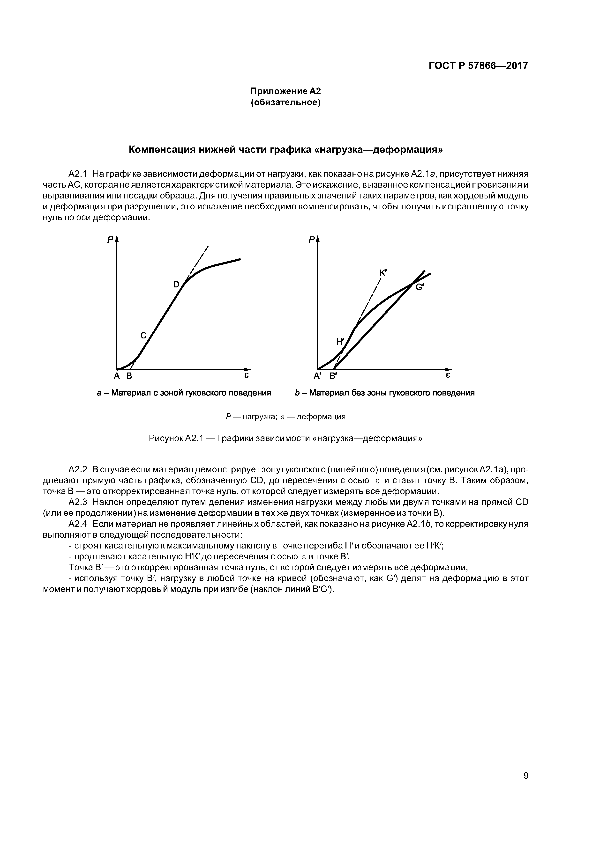 ГОСТ Р 57866-2017