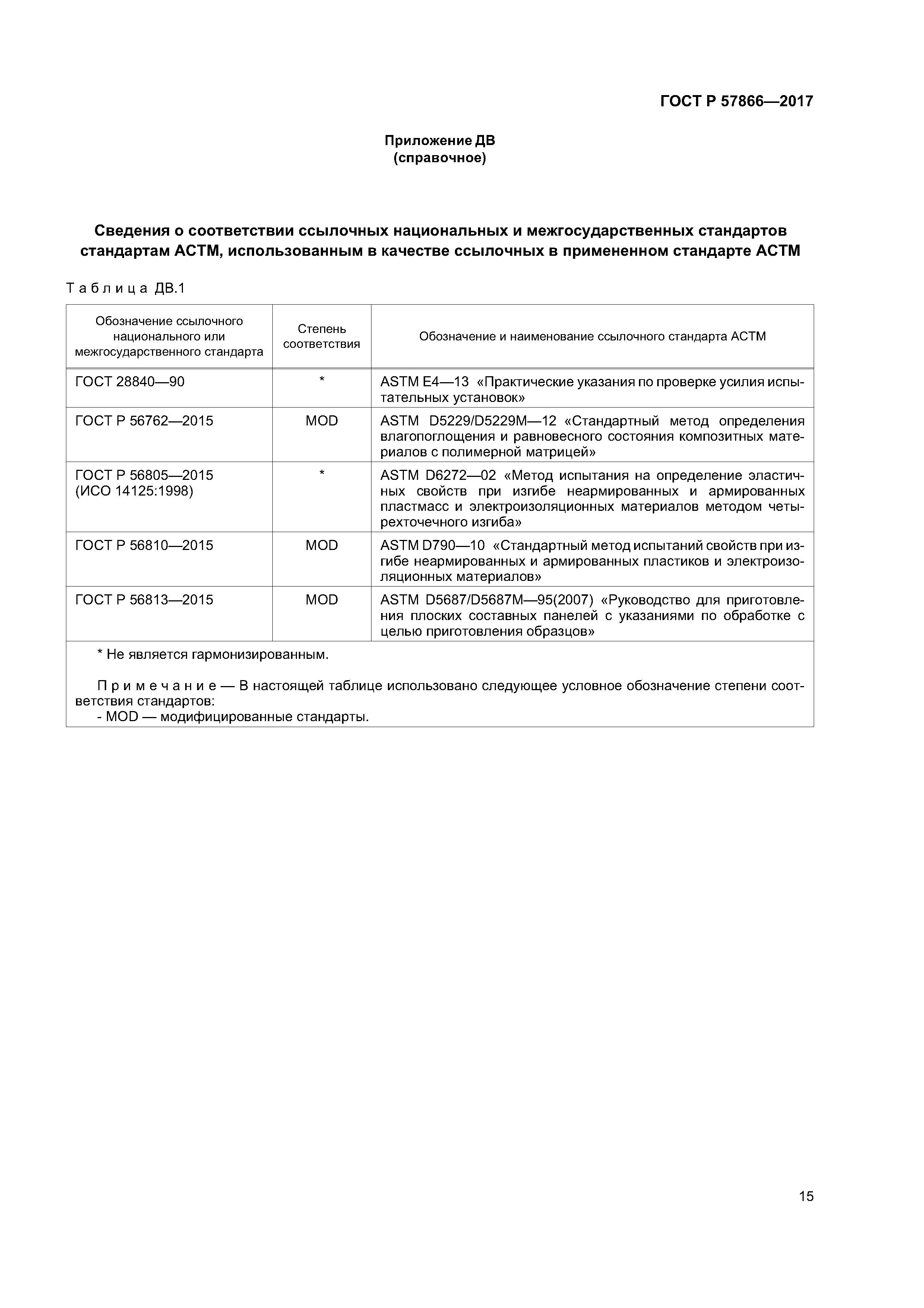 ГОСТ Р 57866-2017