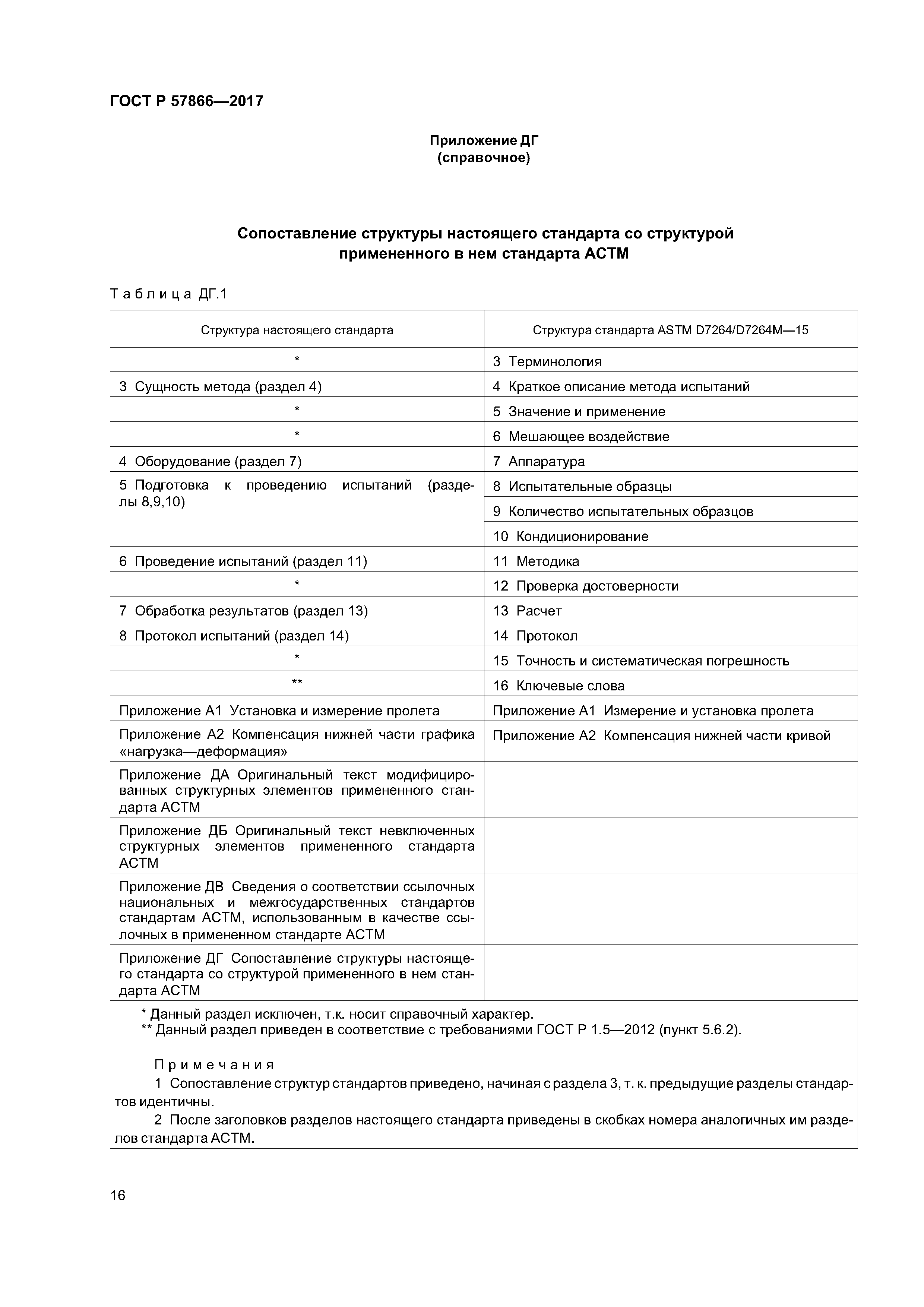 ГОСТ Р 57866-2017