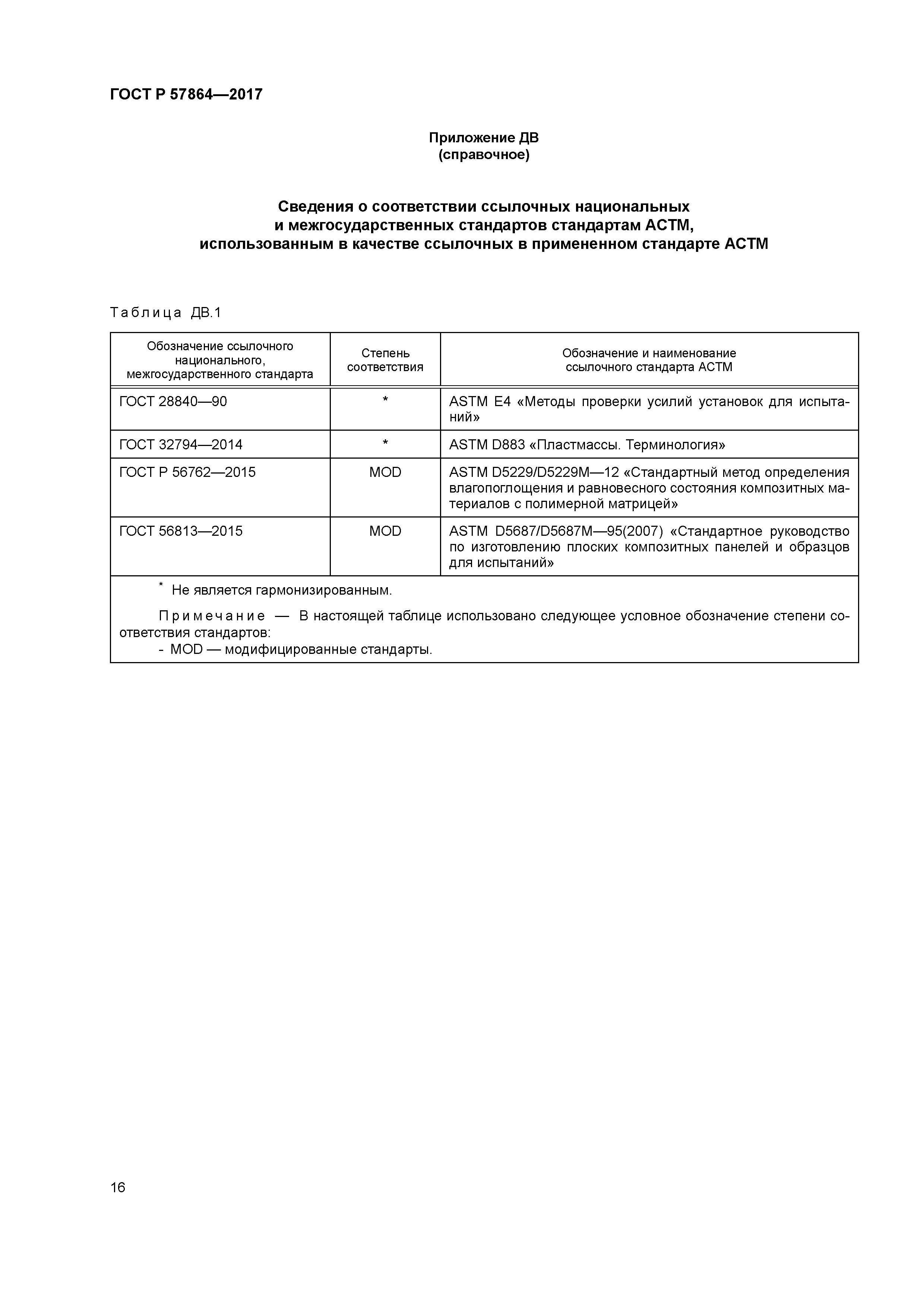 ГОСТ Р 57864-2017