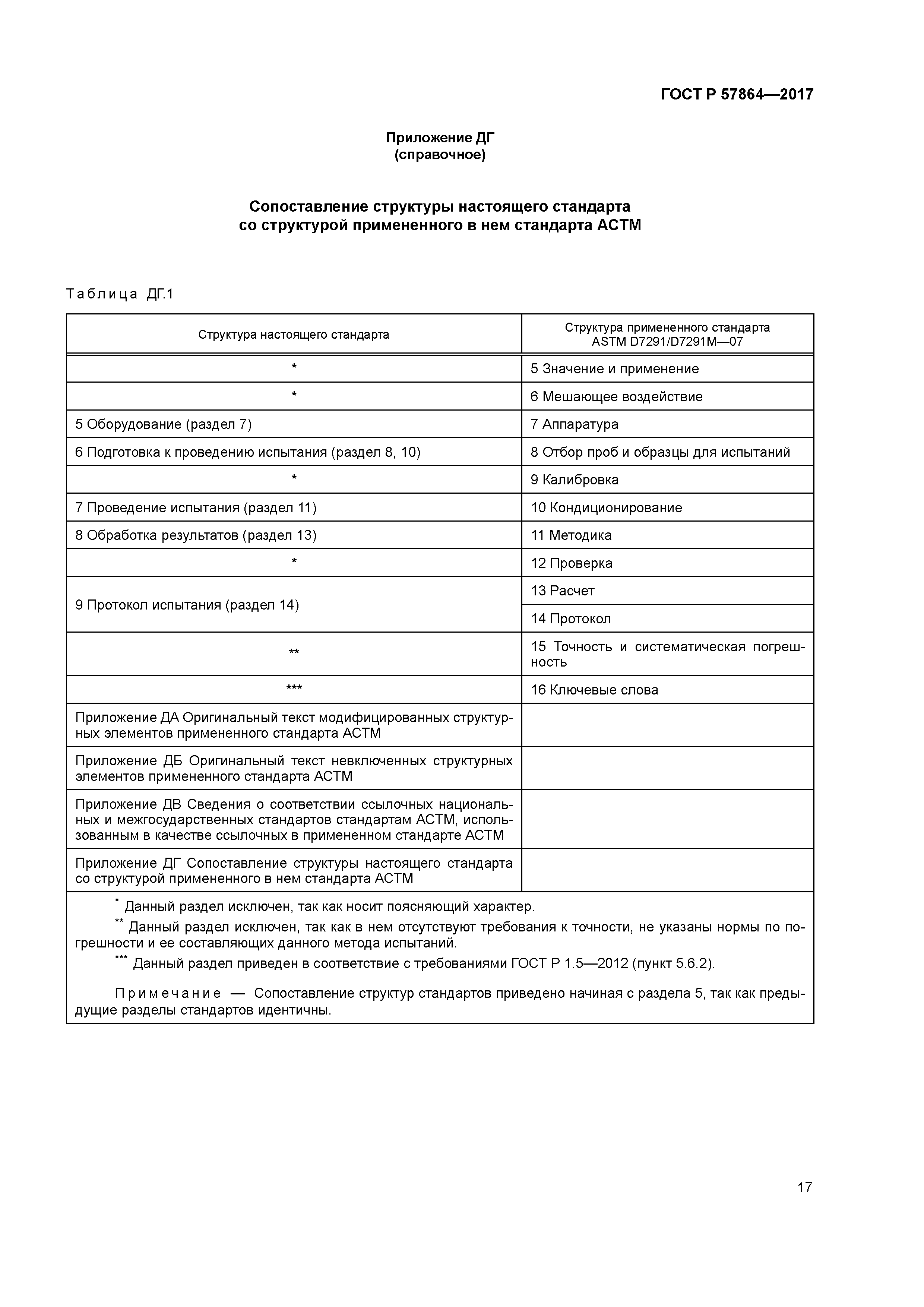 ГОСТ Р 57864-2017