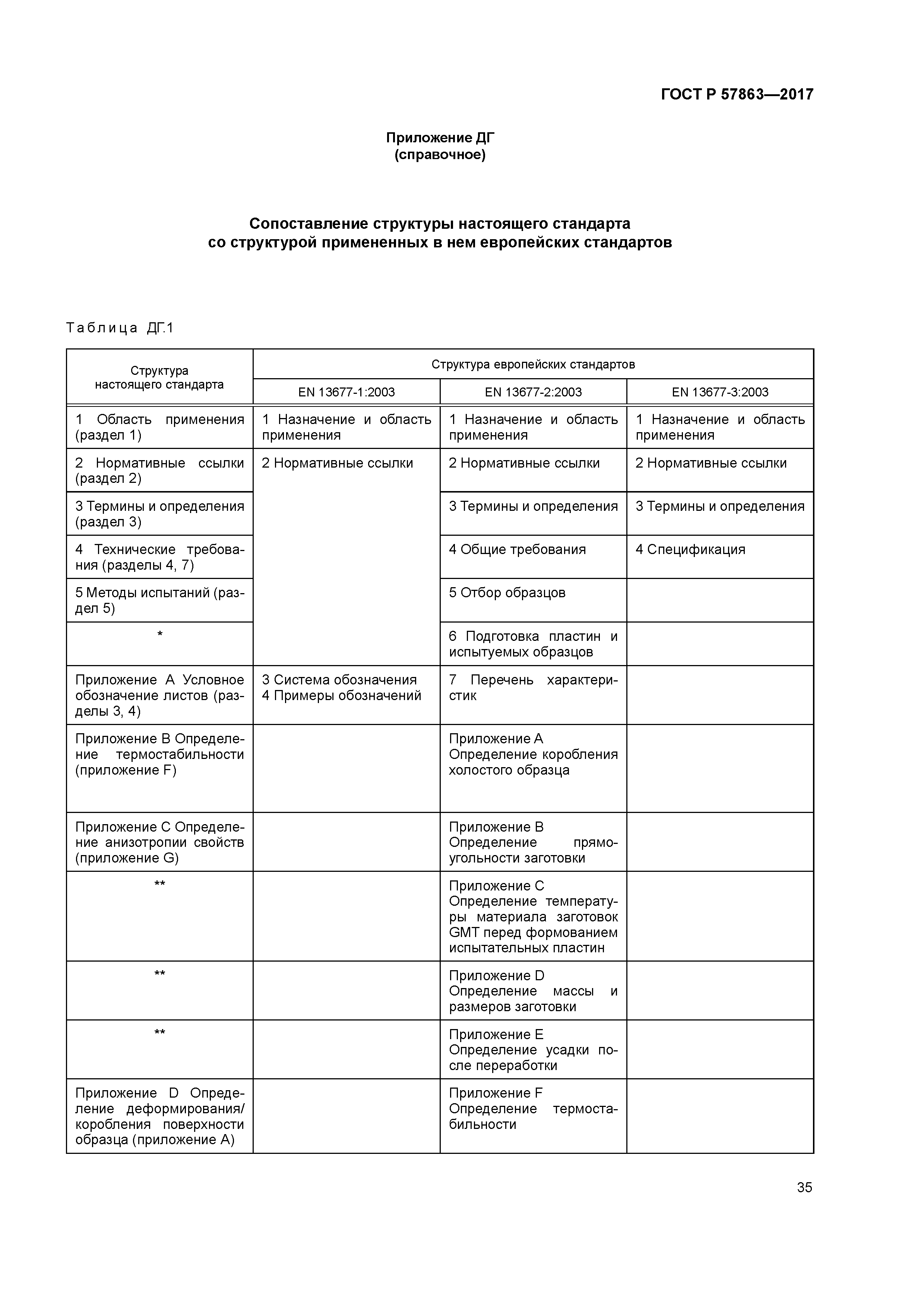 ГОСТ Р 57863-2017