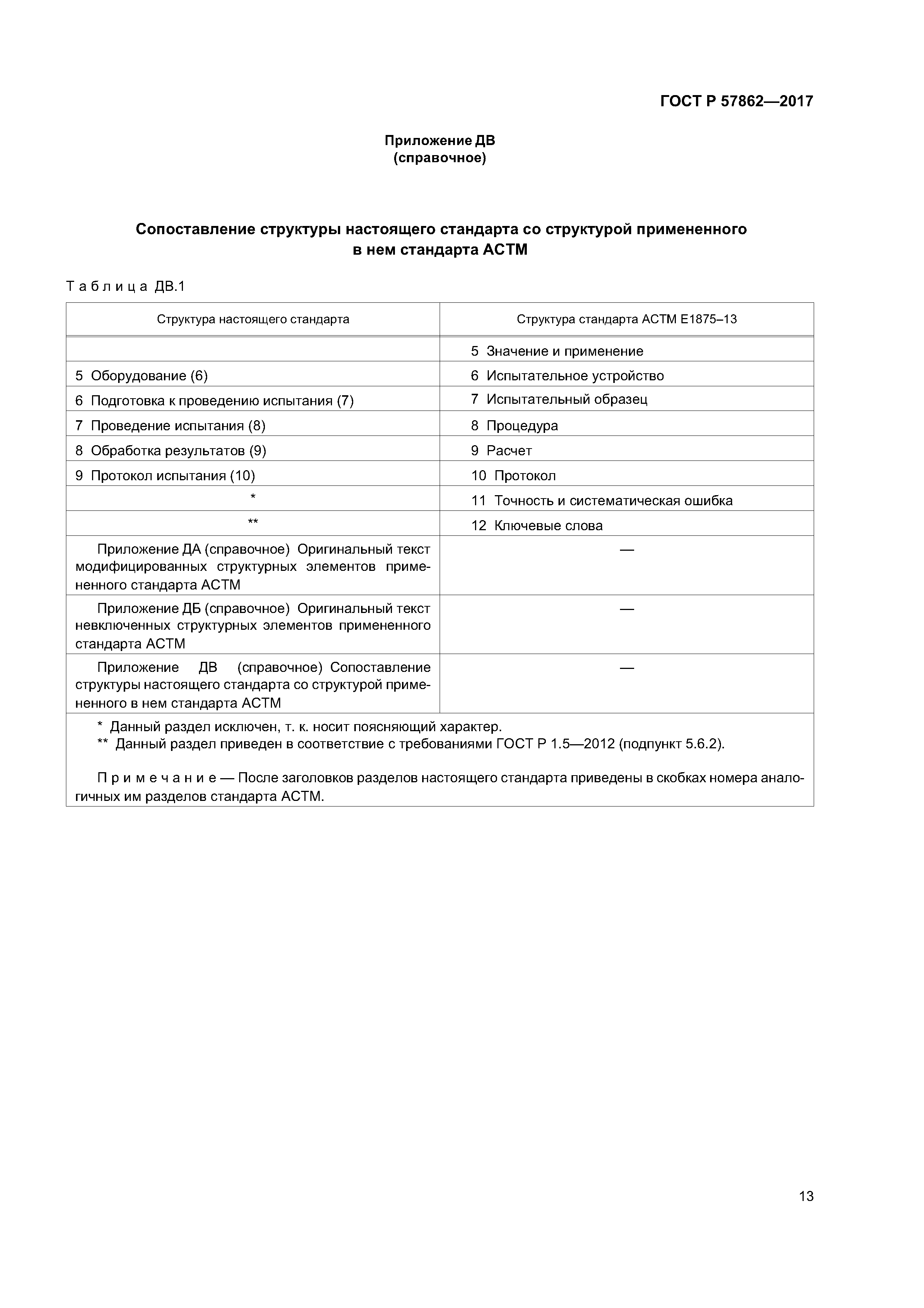 ГОСТ Р 57862-2017