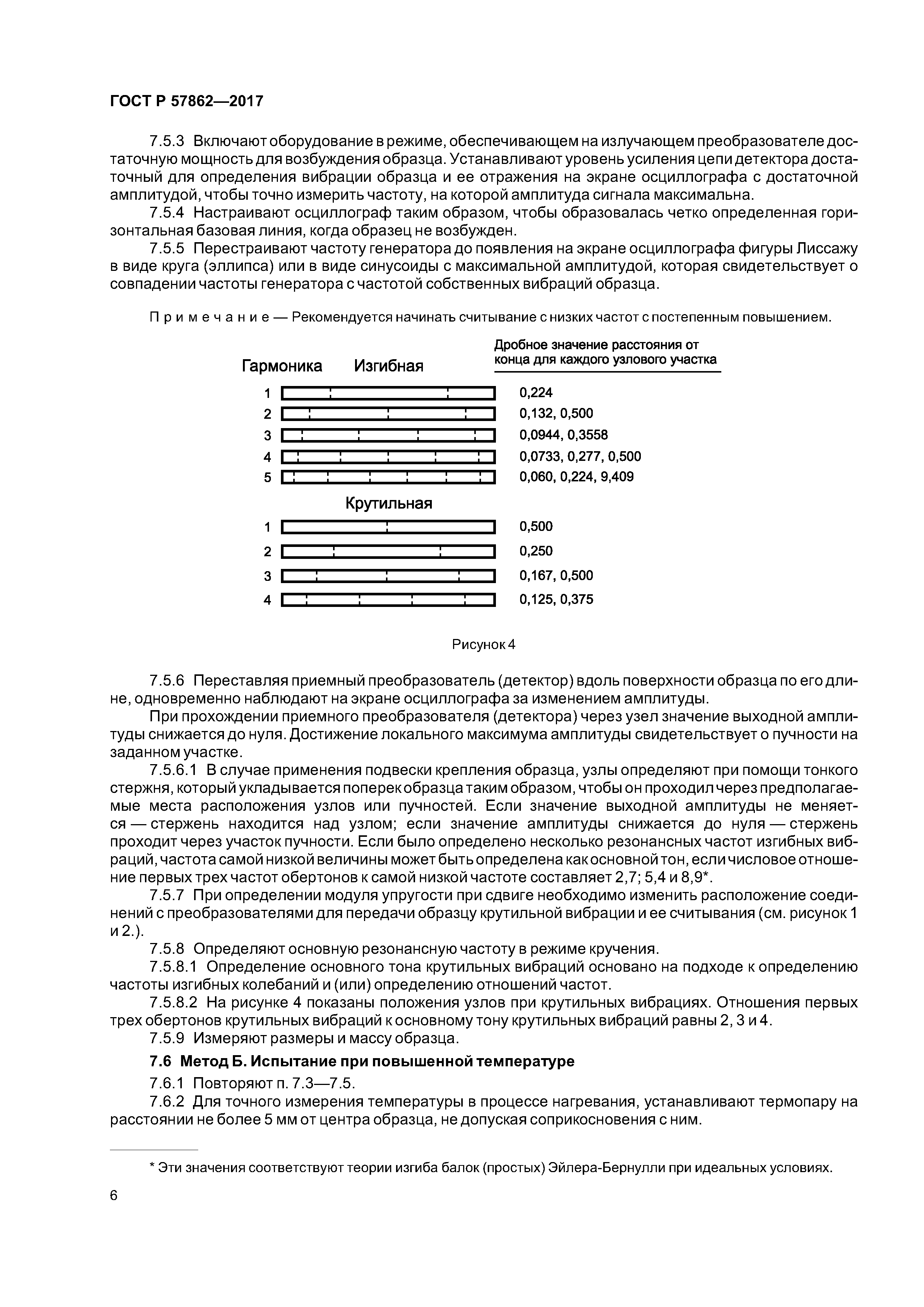 ГОСТ Р 57862-2017