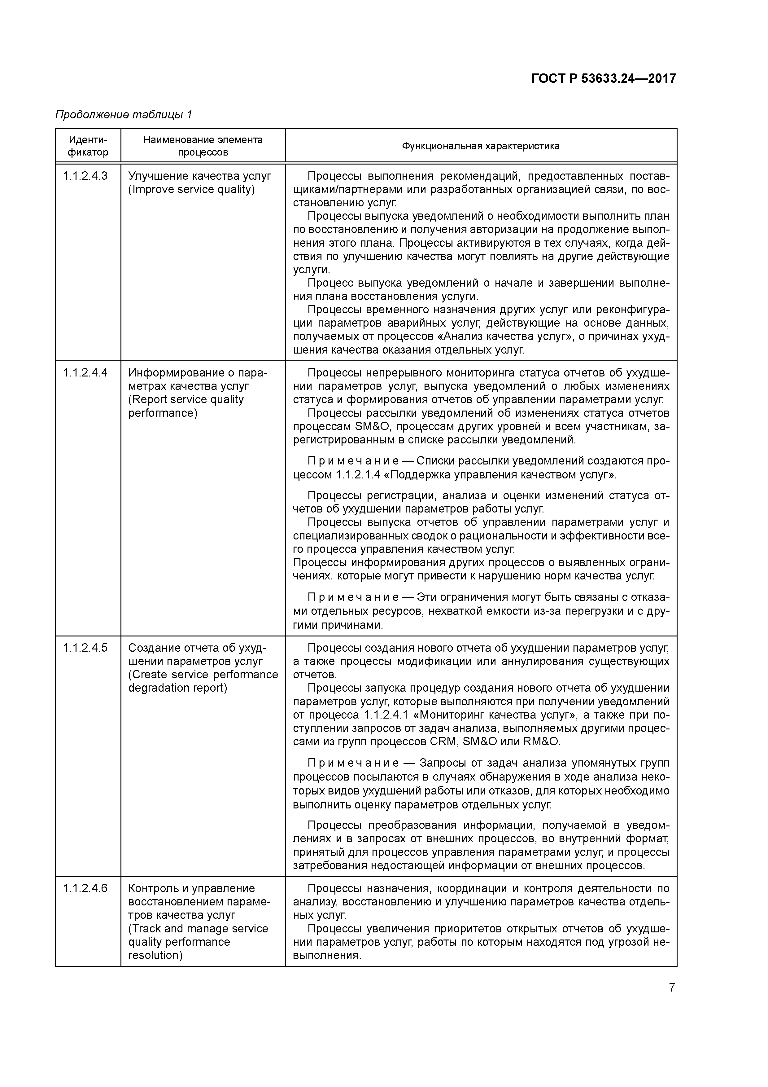 ГОСТ Р 53633.24-2017