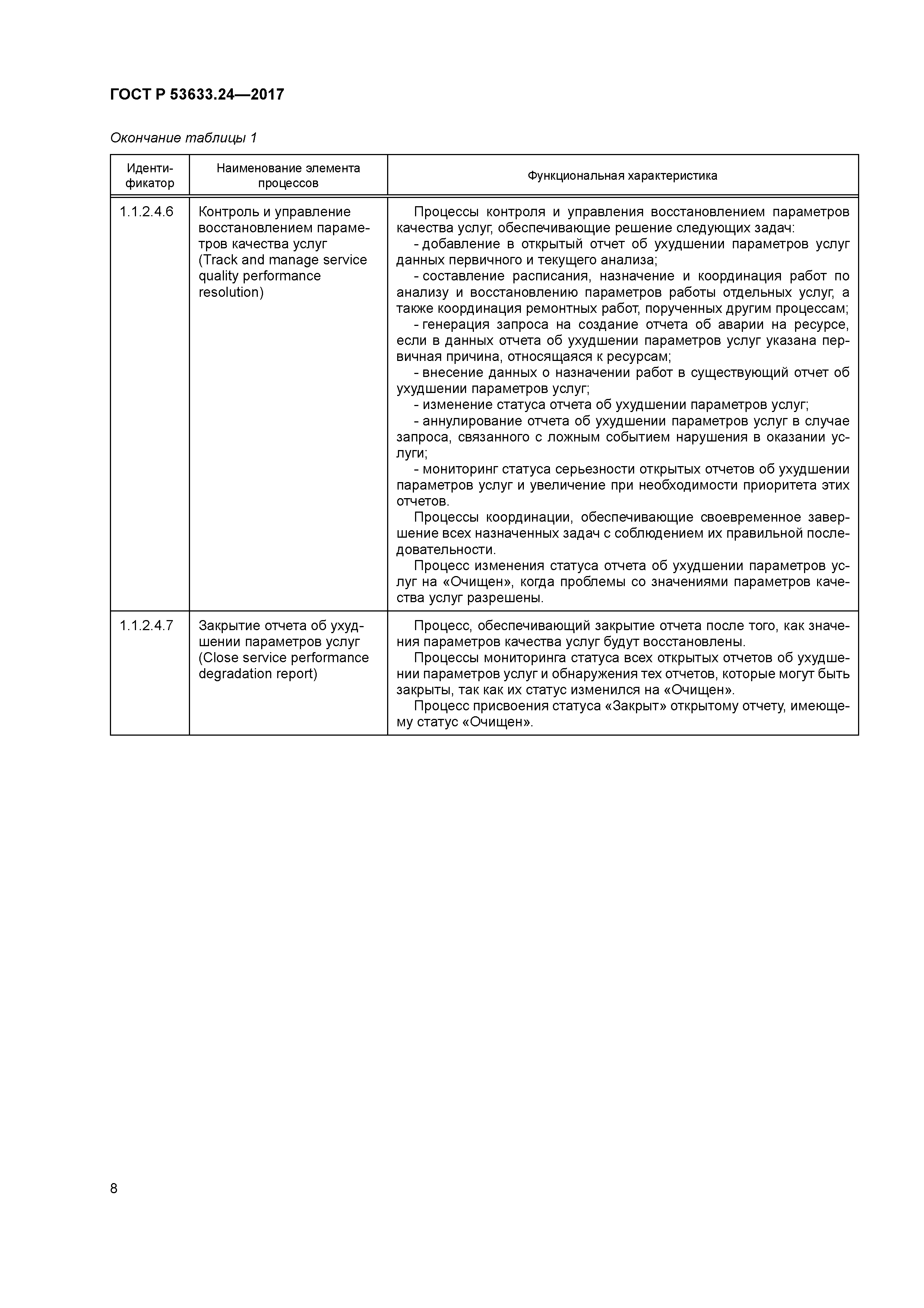 ГОСТ Р 53633.24-2017