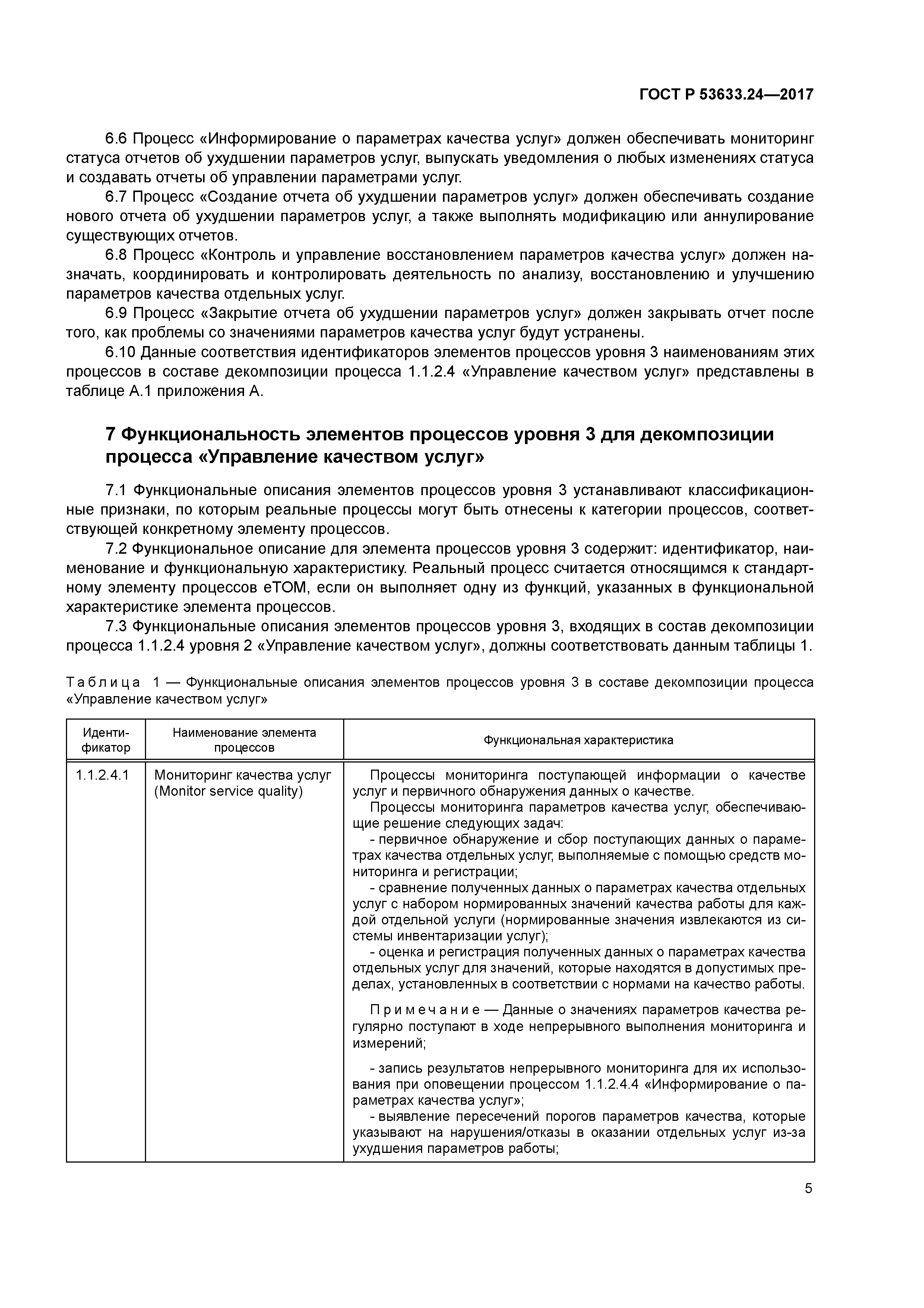 ГОСТ Р 53633.24-2017