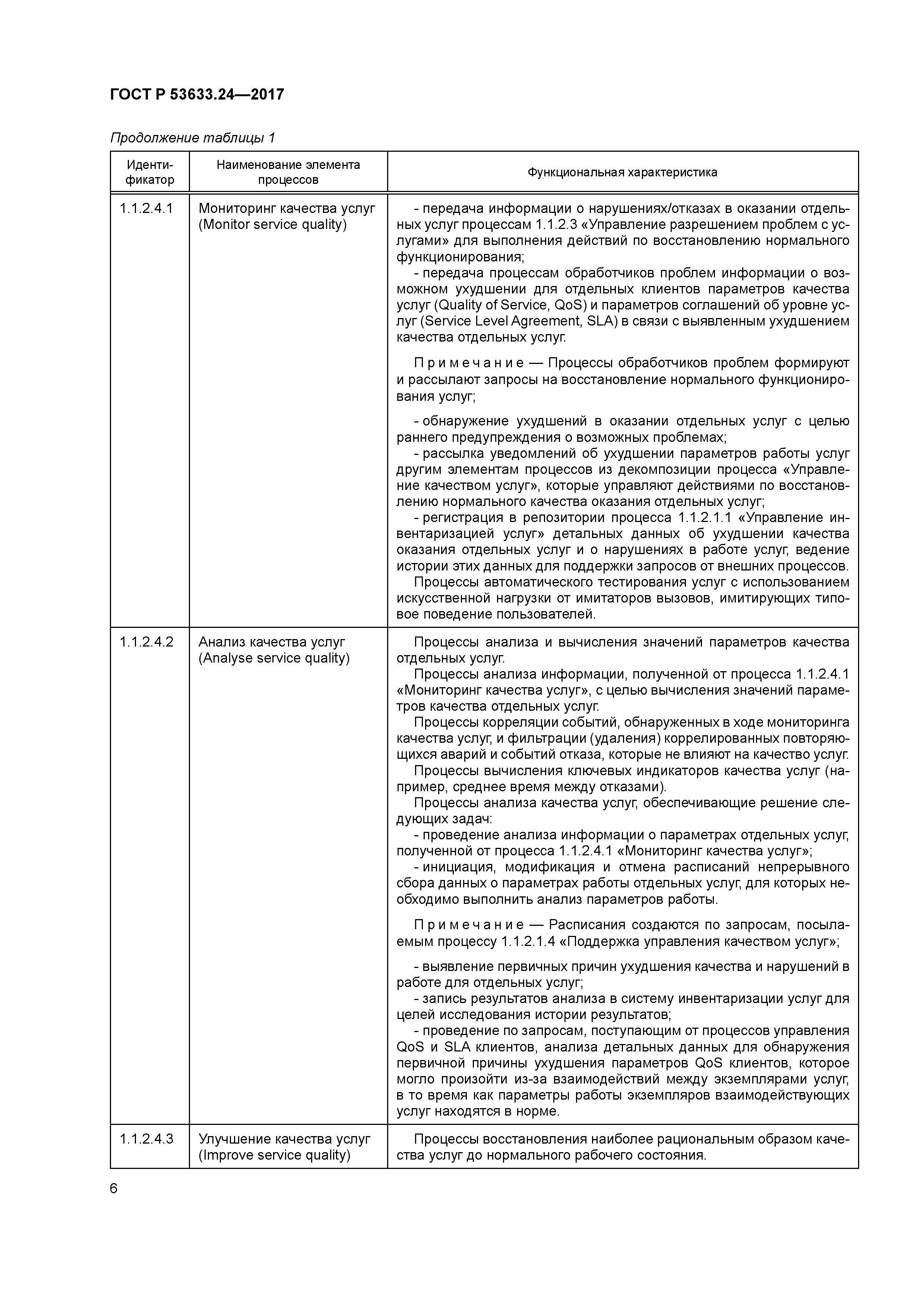 ГОСТ Р 53633.24-2017