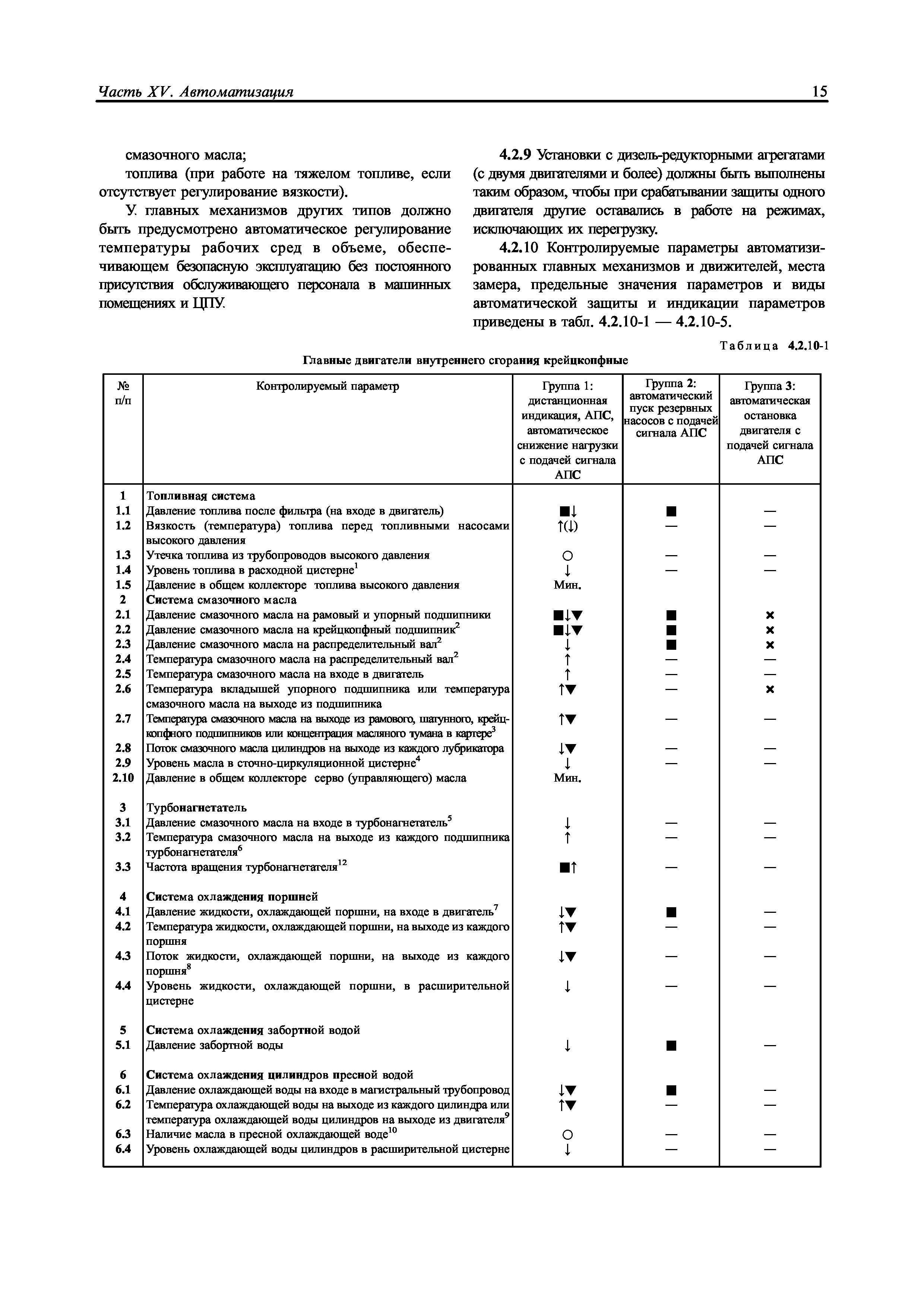 Сведения о режиме блокировки