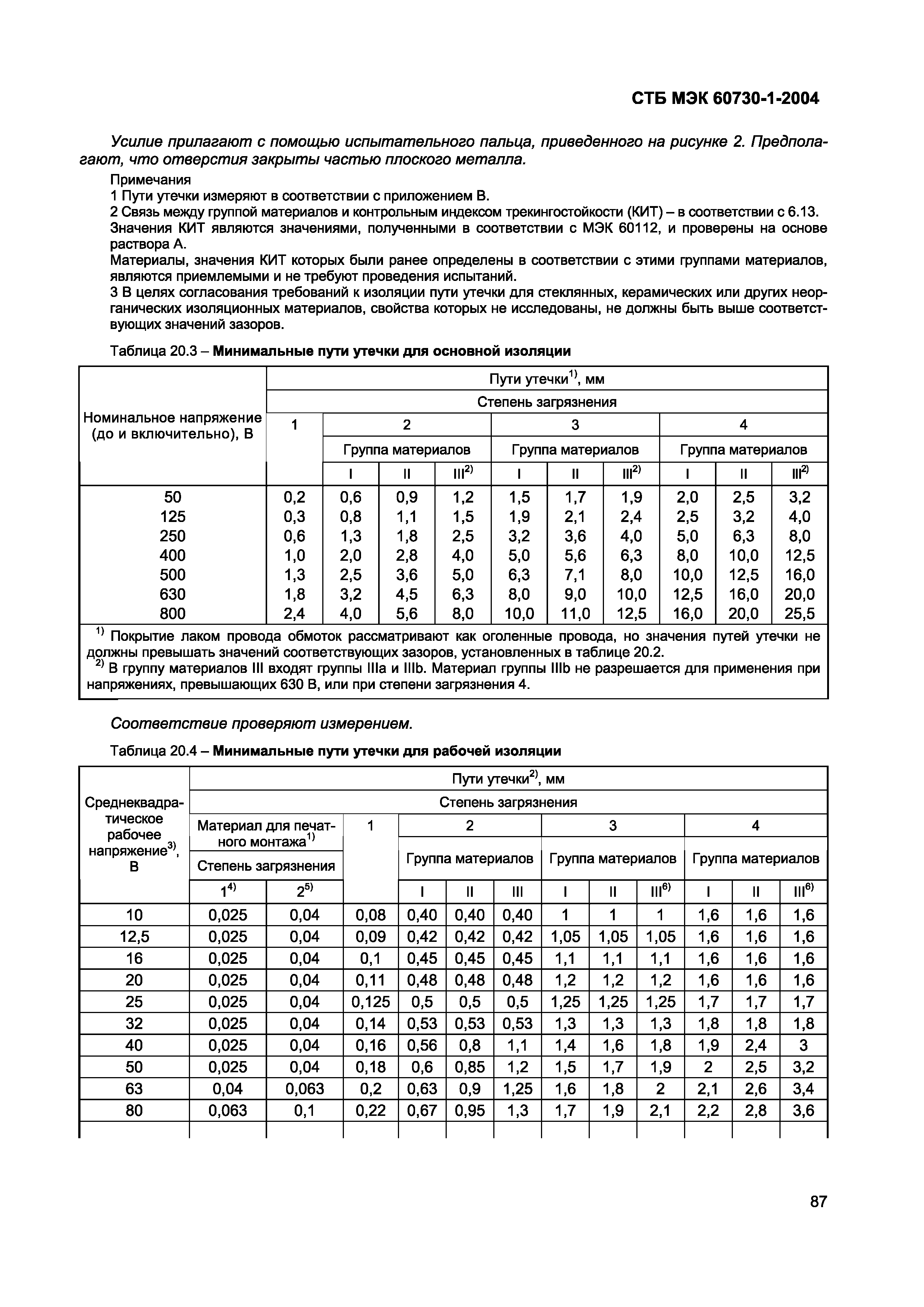 СТБ МЭК 60730-1-2004