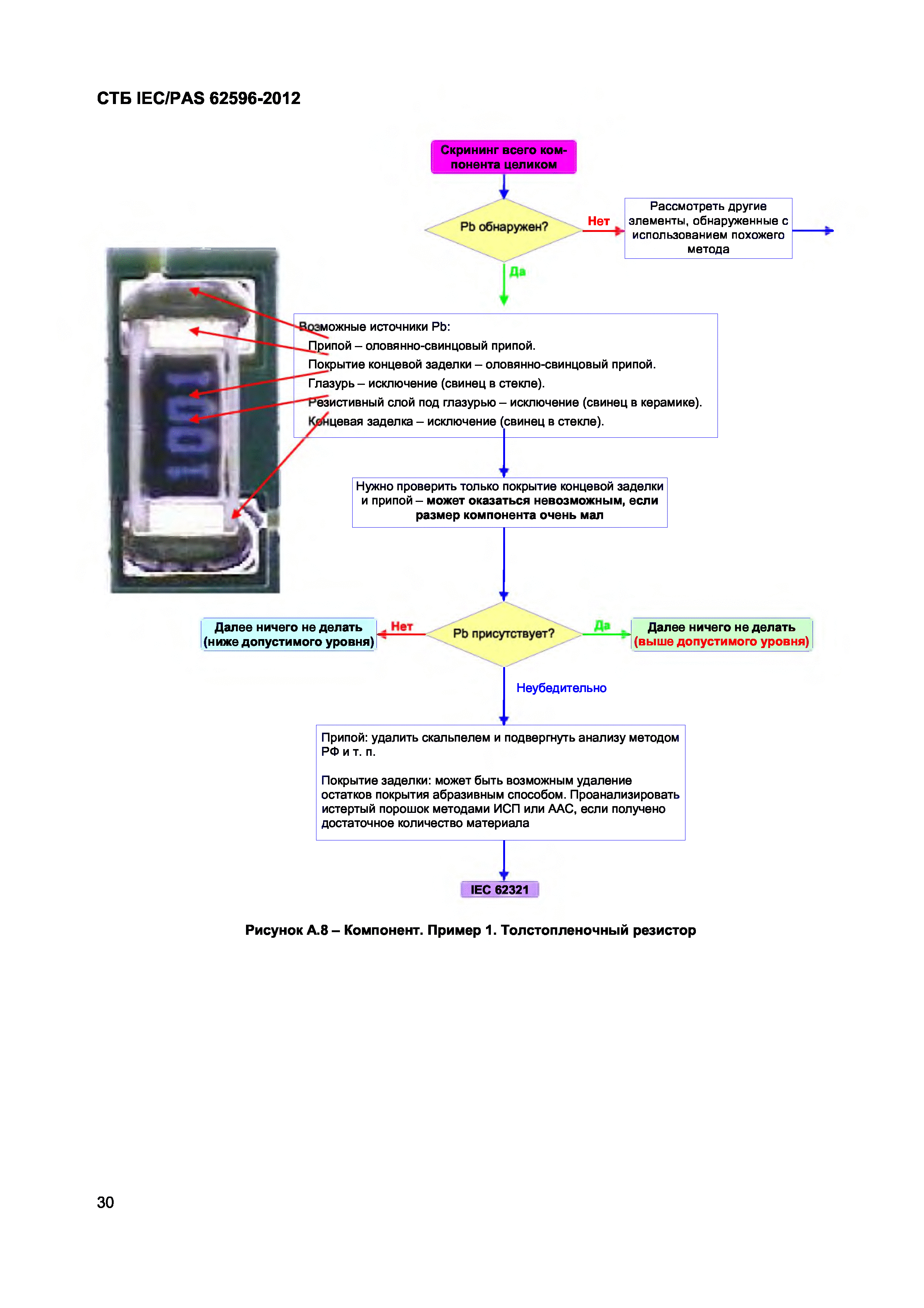 Скачать СТБ IEC/PAS 62596-2012 Изделия электротехнические. Определение  содержания веществ ограниченного применения. Руководство по отбору проб