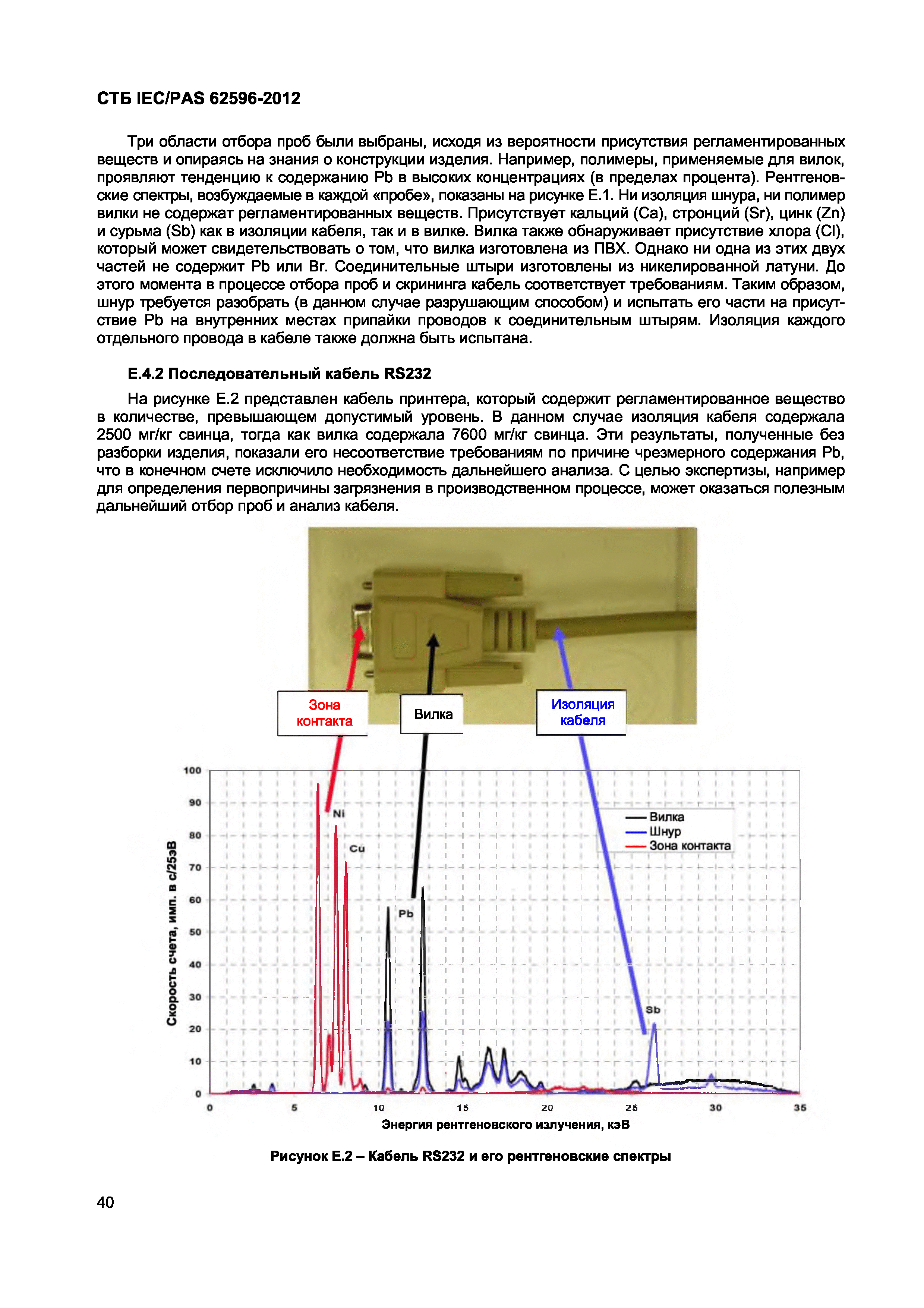 СТБ IEC/PAS 62596-2012
