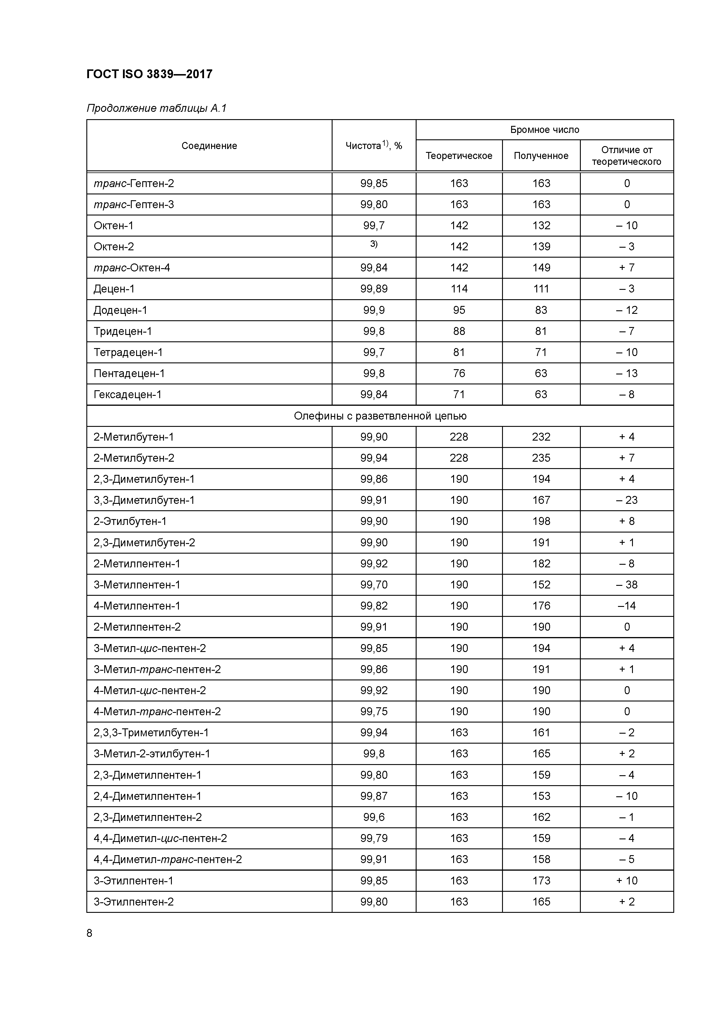 ГОСТ ISO 3839-2017